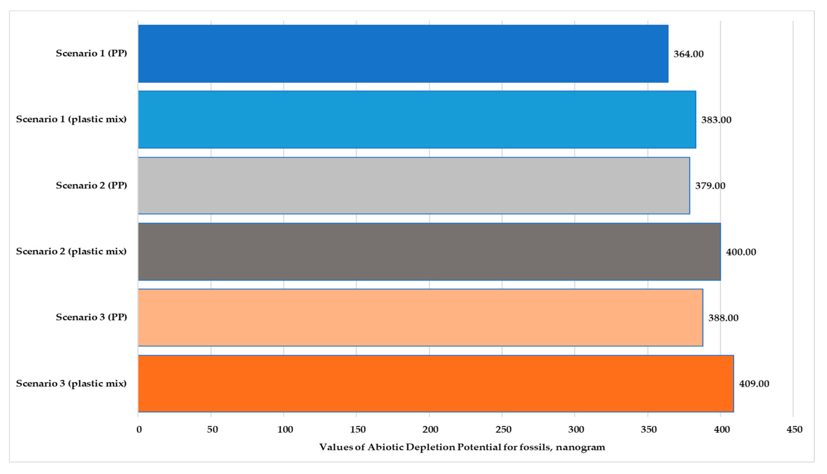 Polymers 13 00777 g009