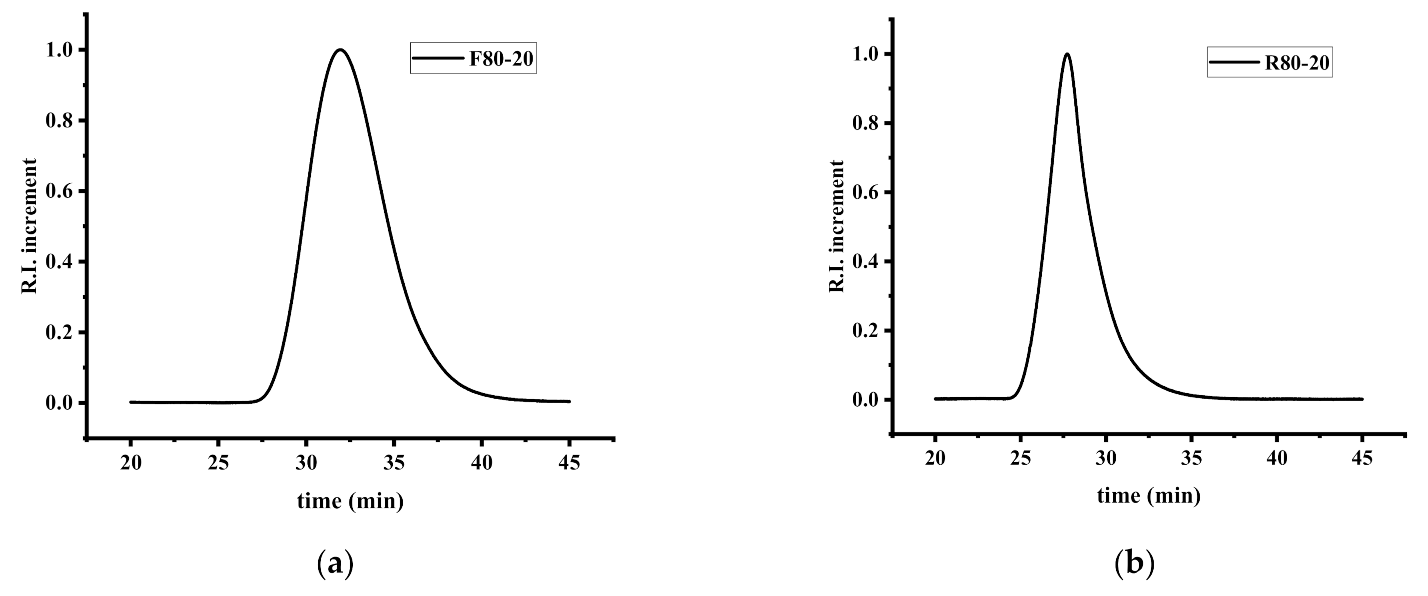 Polymers 13 00778 g001 Polymers 13 00778 g001