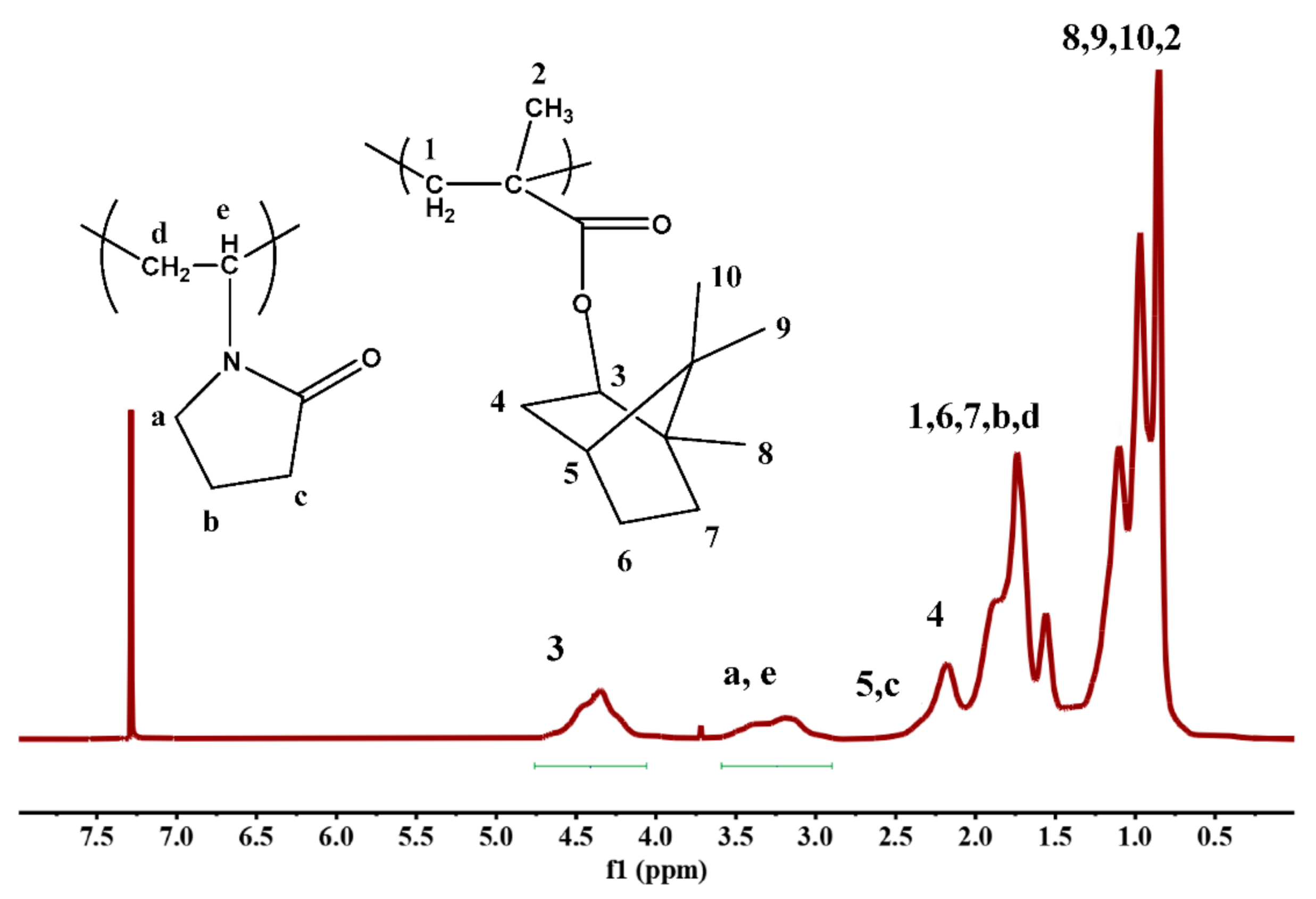 Polymers 13 00778 g002 Polymers 13 00778 g002