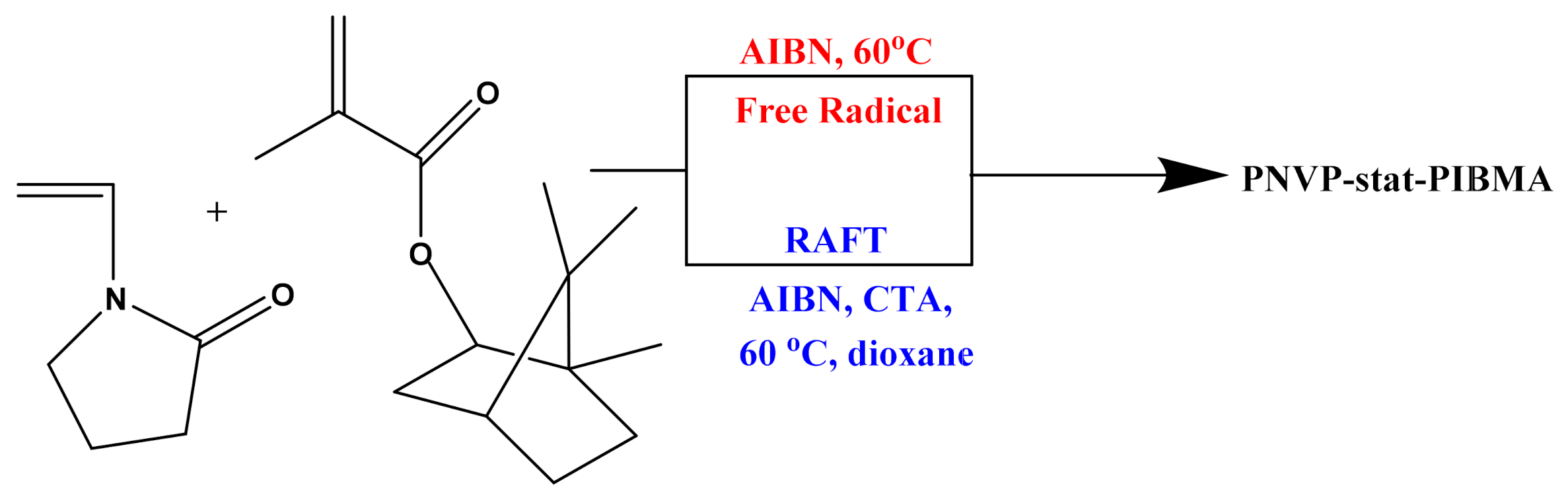 Polymers 13 00778 sch001 Polymers 13 00778 sch001