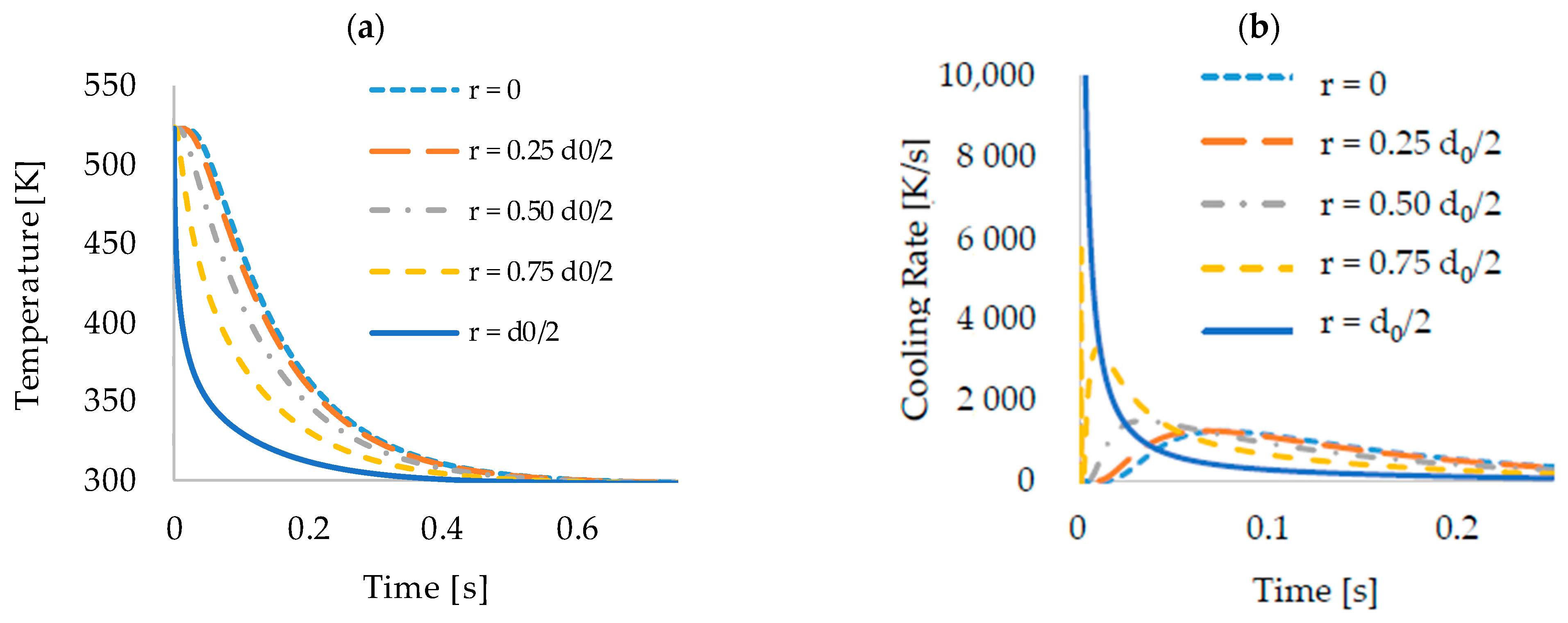 Polymers 13 00779 g002