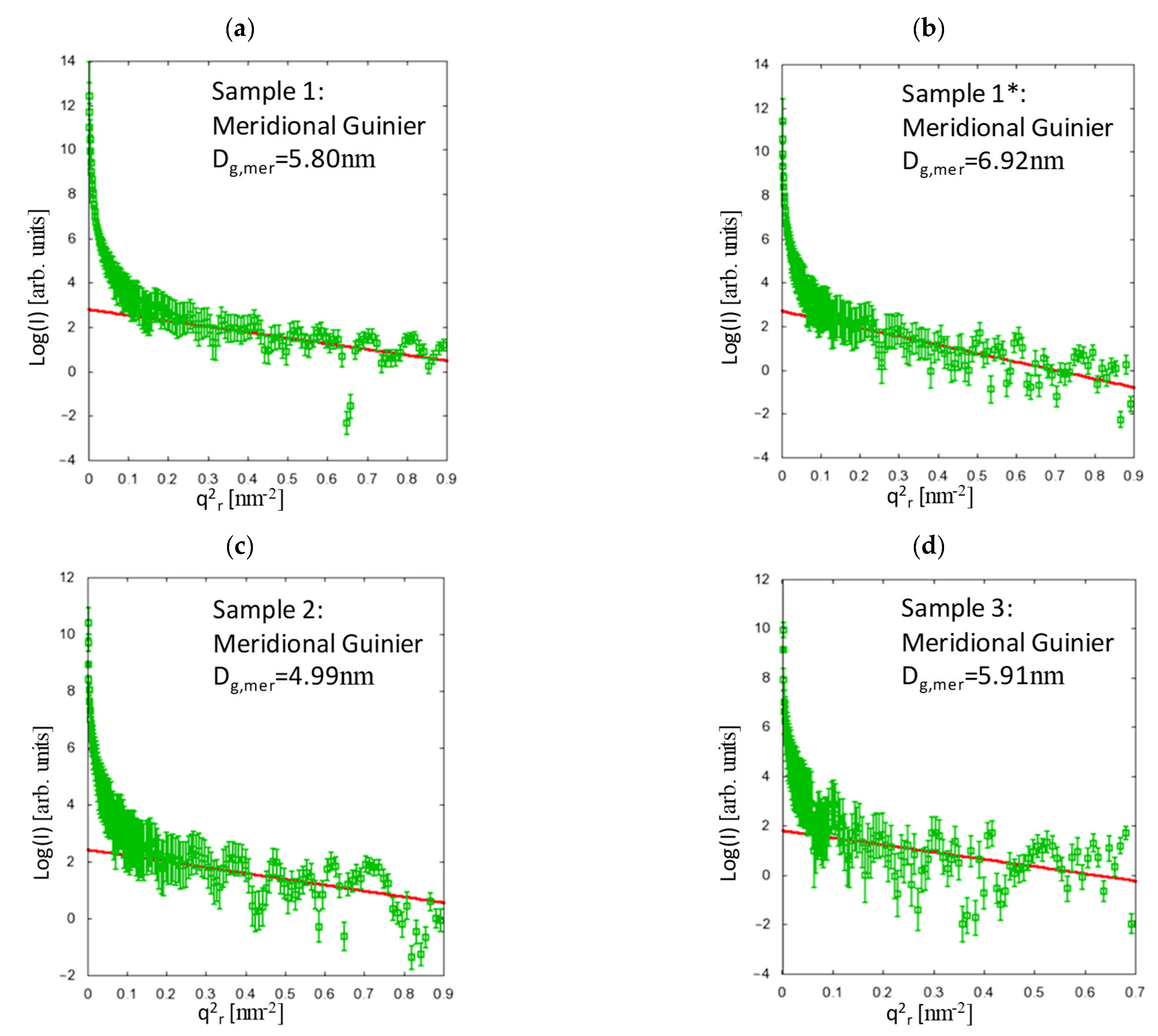 Polymers 13 00779 g004