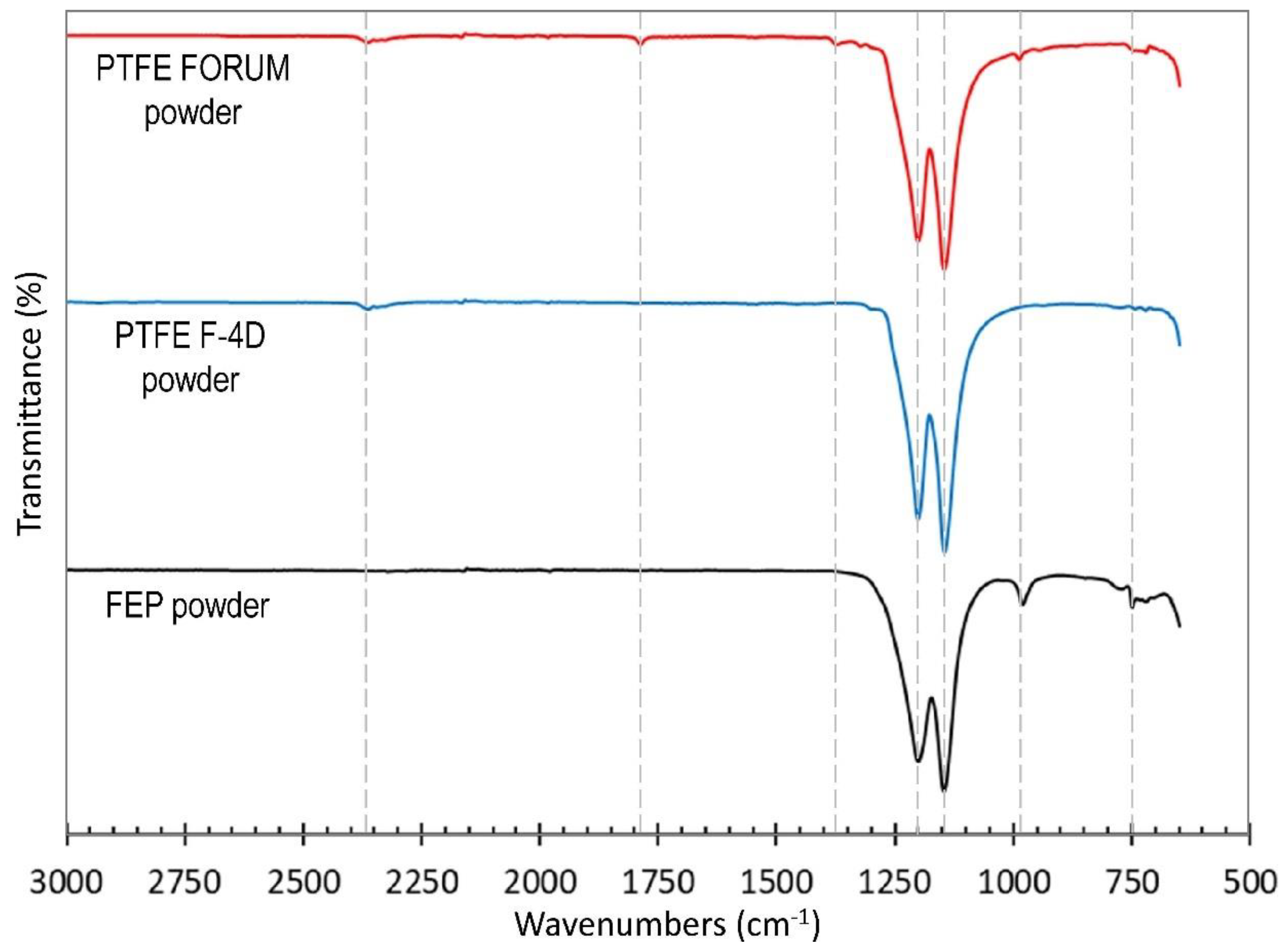 Polymers 13 00781 g002 Polymers 13 00781 g002