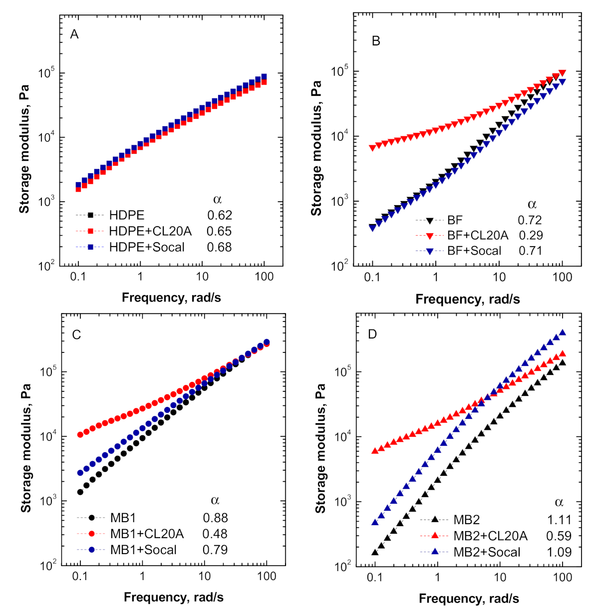 Polymers 13 00782 g002