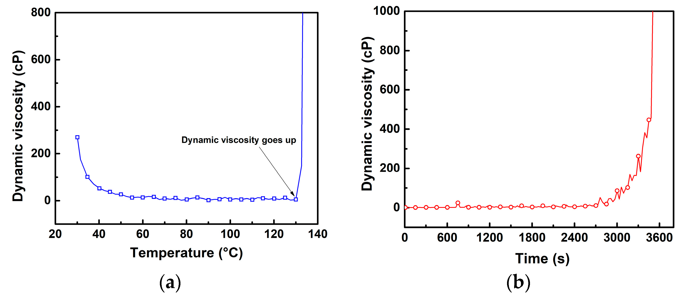 Polymers 13 00783 g003 Polymers 13 00783 g003