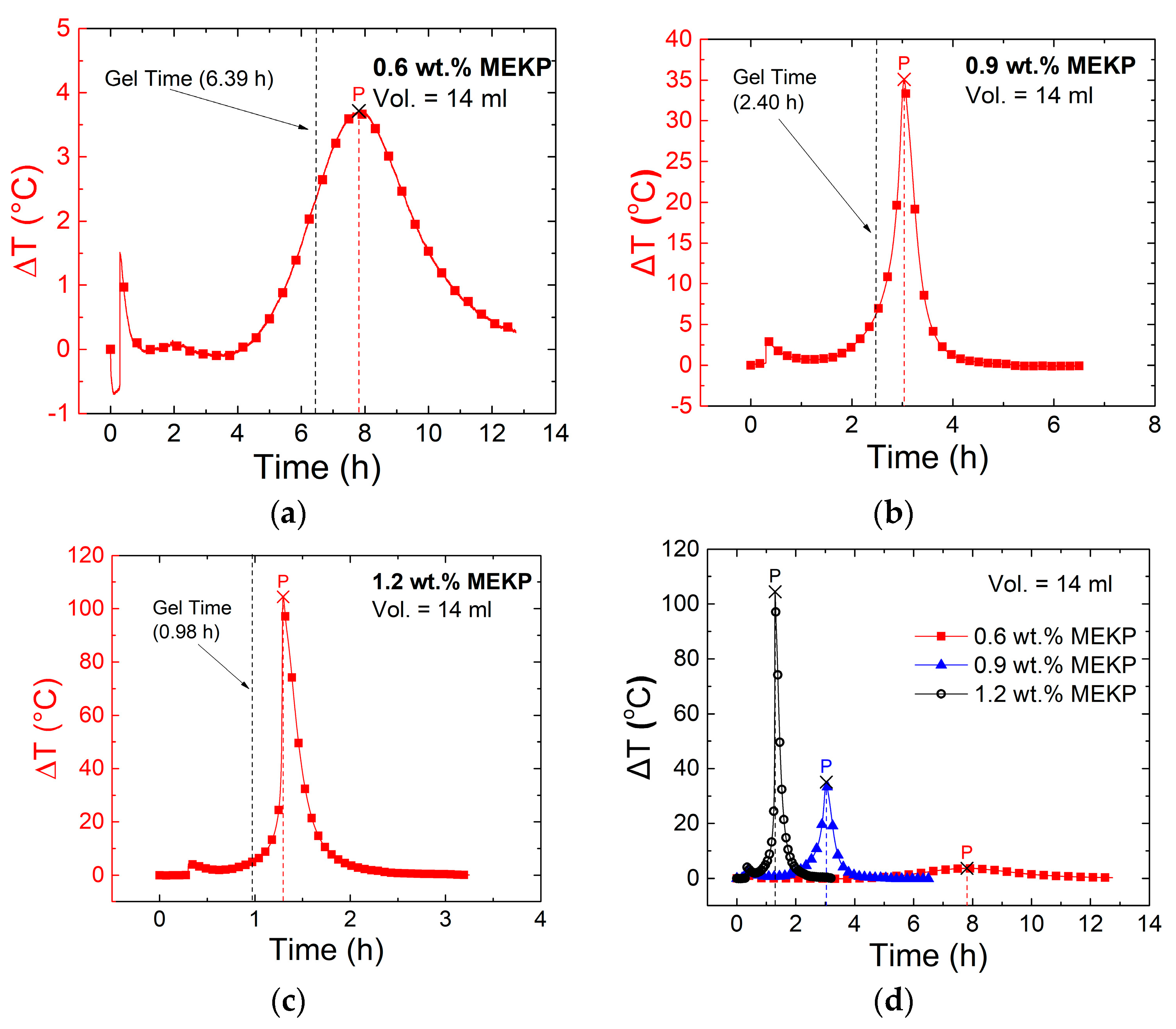 Polymers 13 00783 g004 Polymers 13 00783 g004