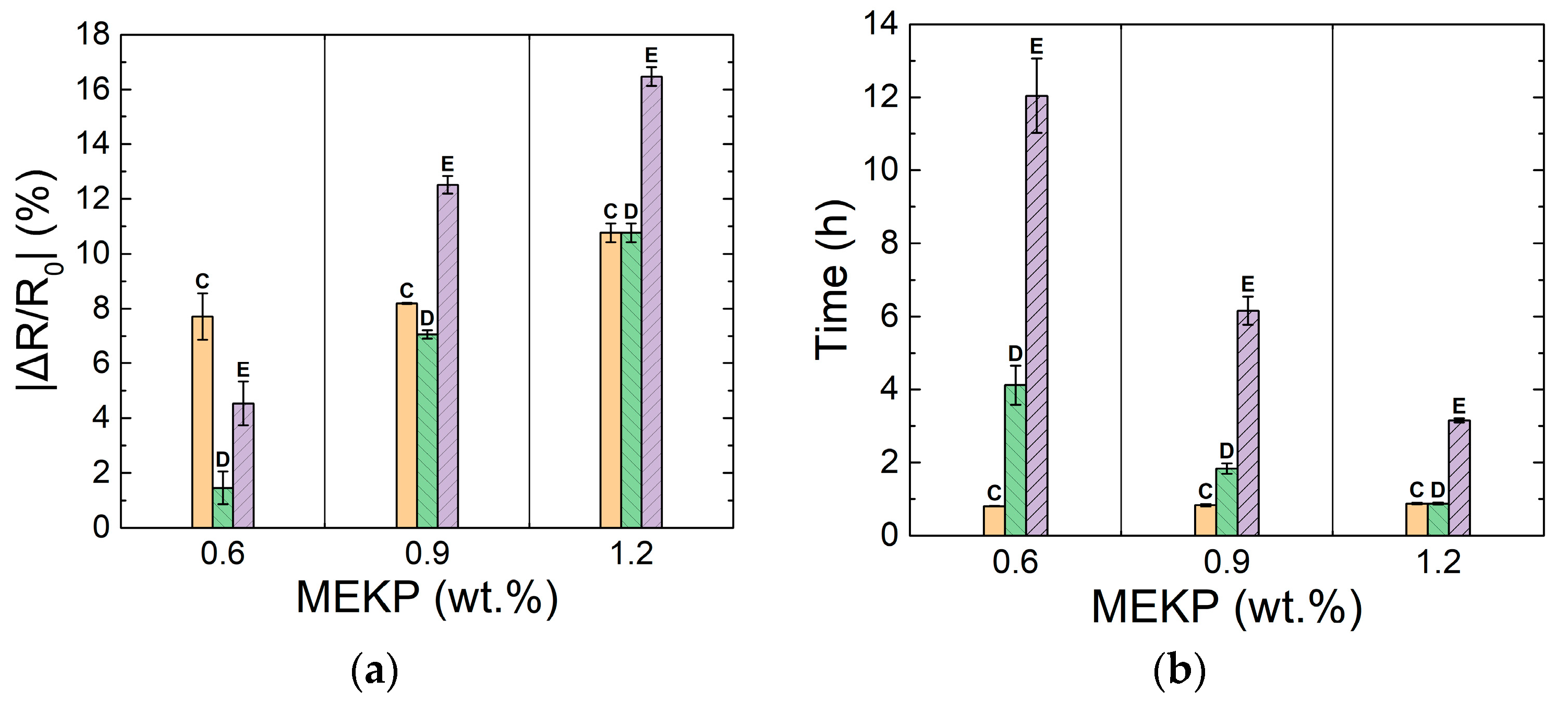 Polymers 13 00783 g006 Polymers 13 00783 g006