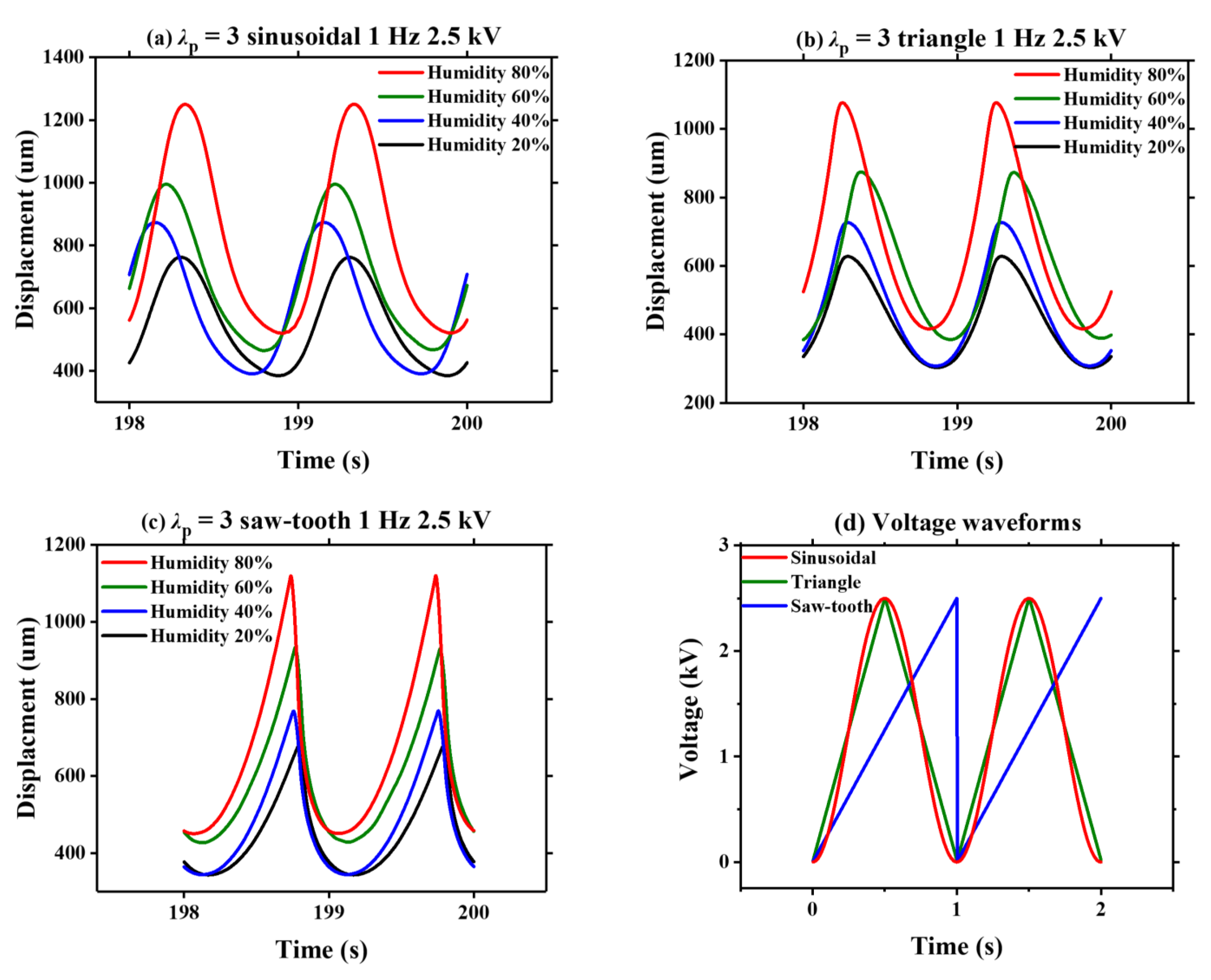 Polymers 13 00784 g003