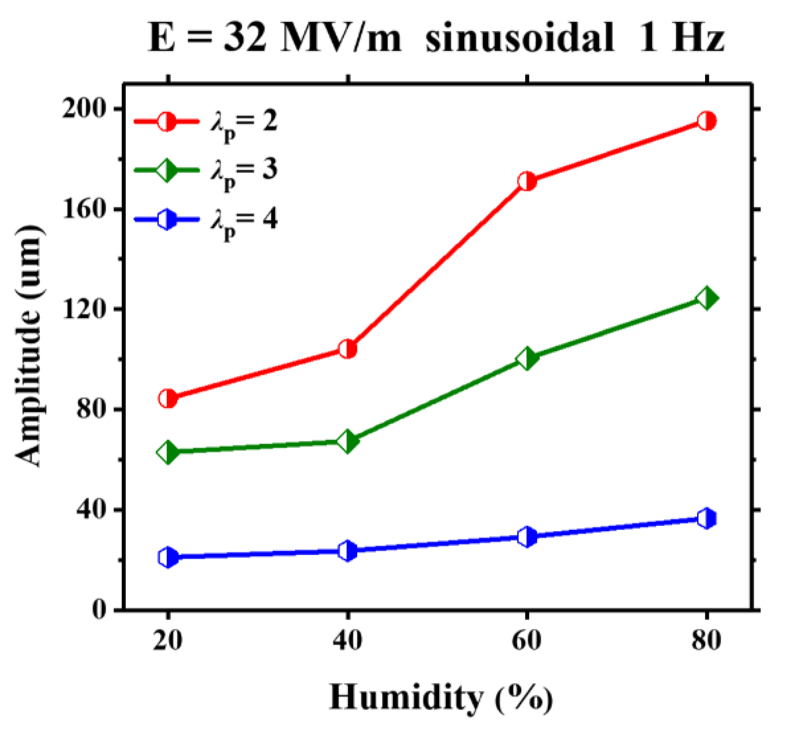 Polymers 13 00784 g004