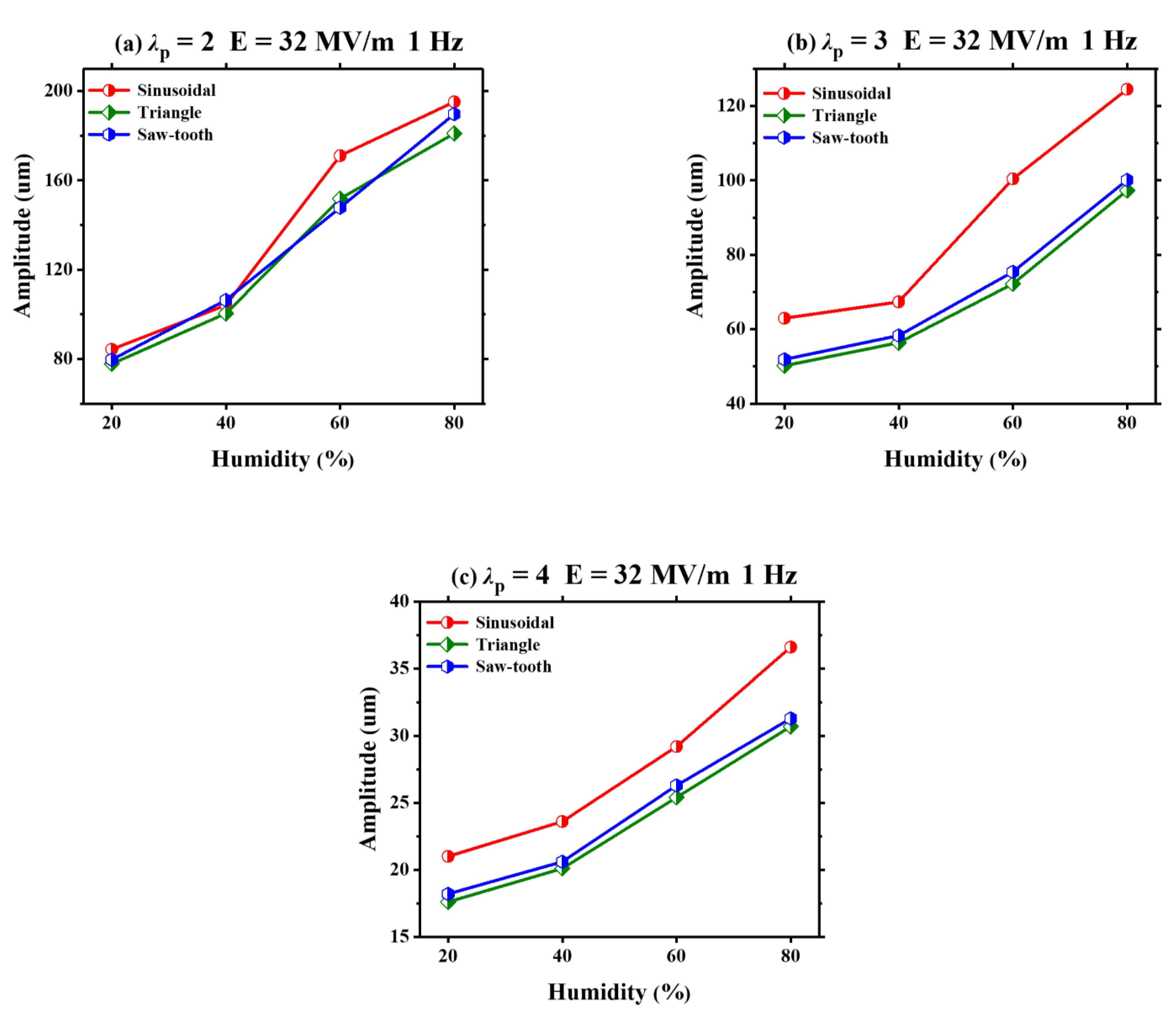 Polymers 13 00784 g006