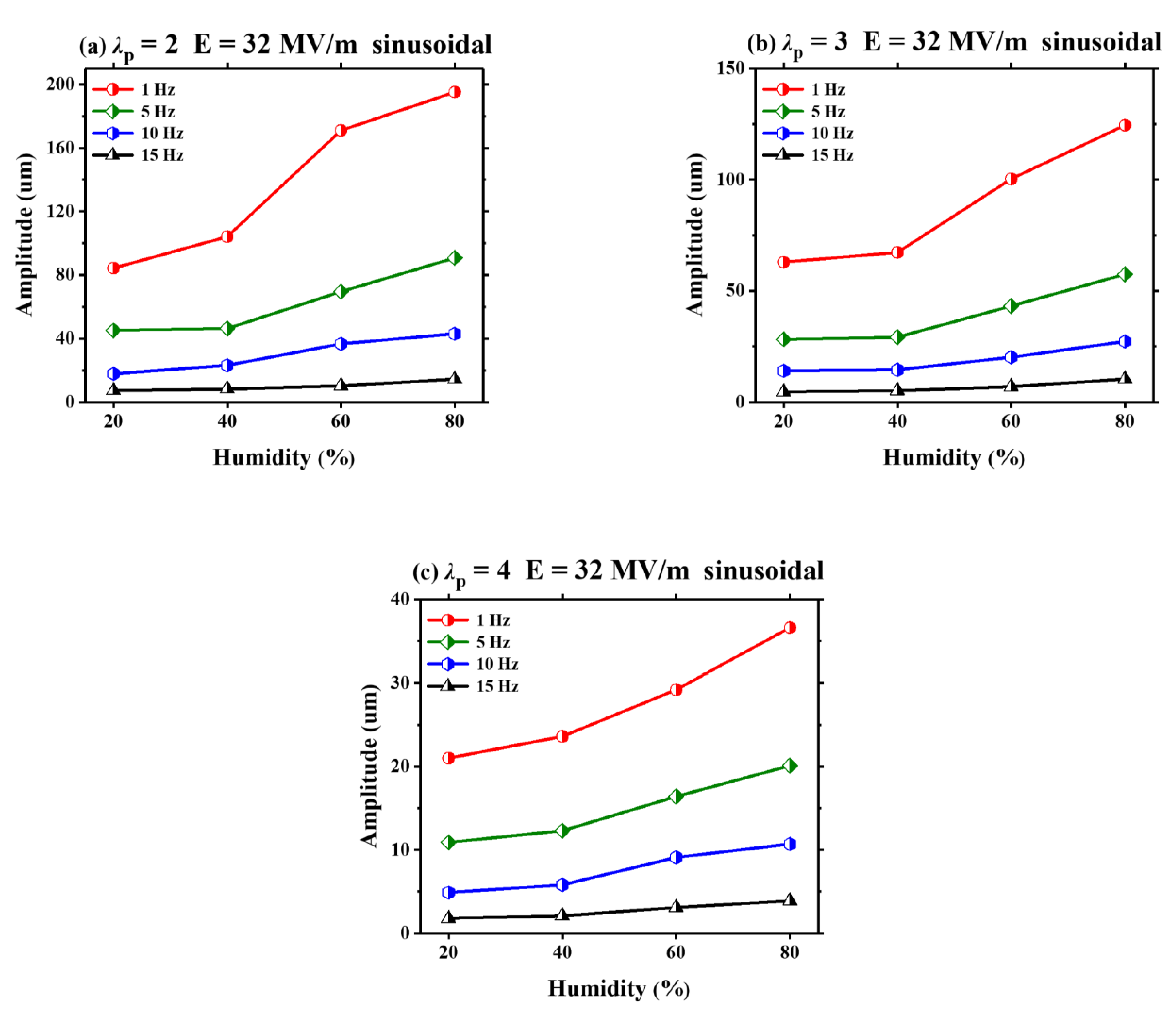 Polymers 13 00784 g007
