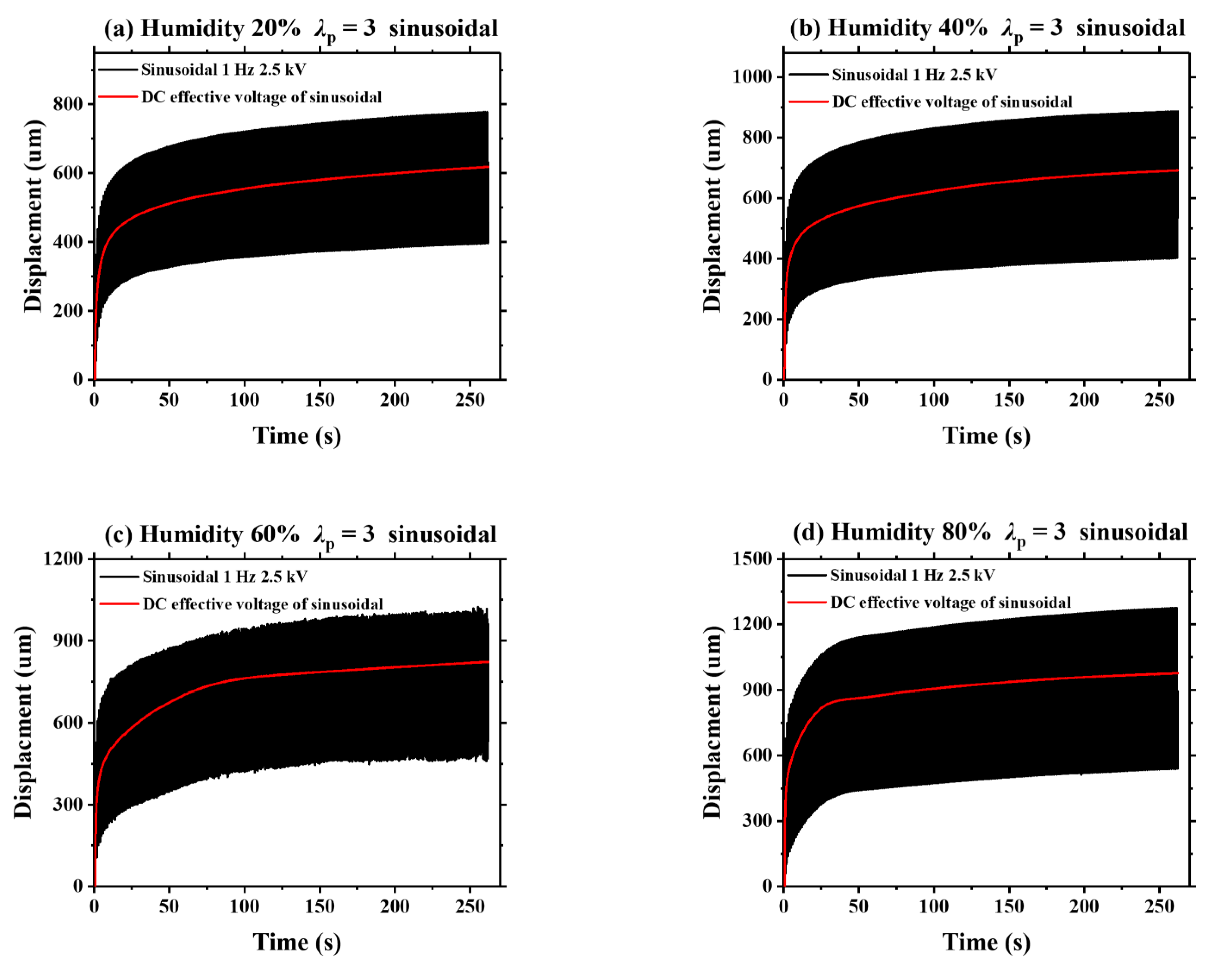 Polymers 13 00784 g008