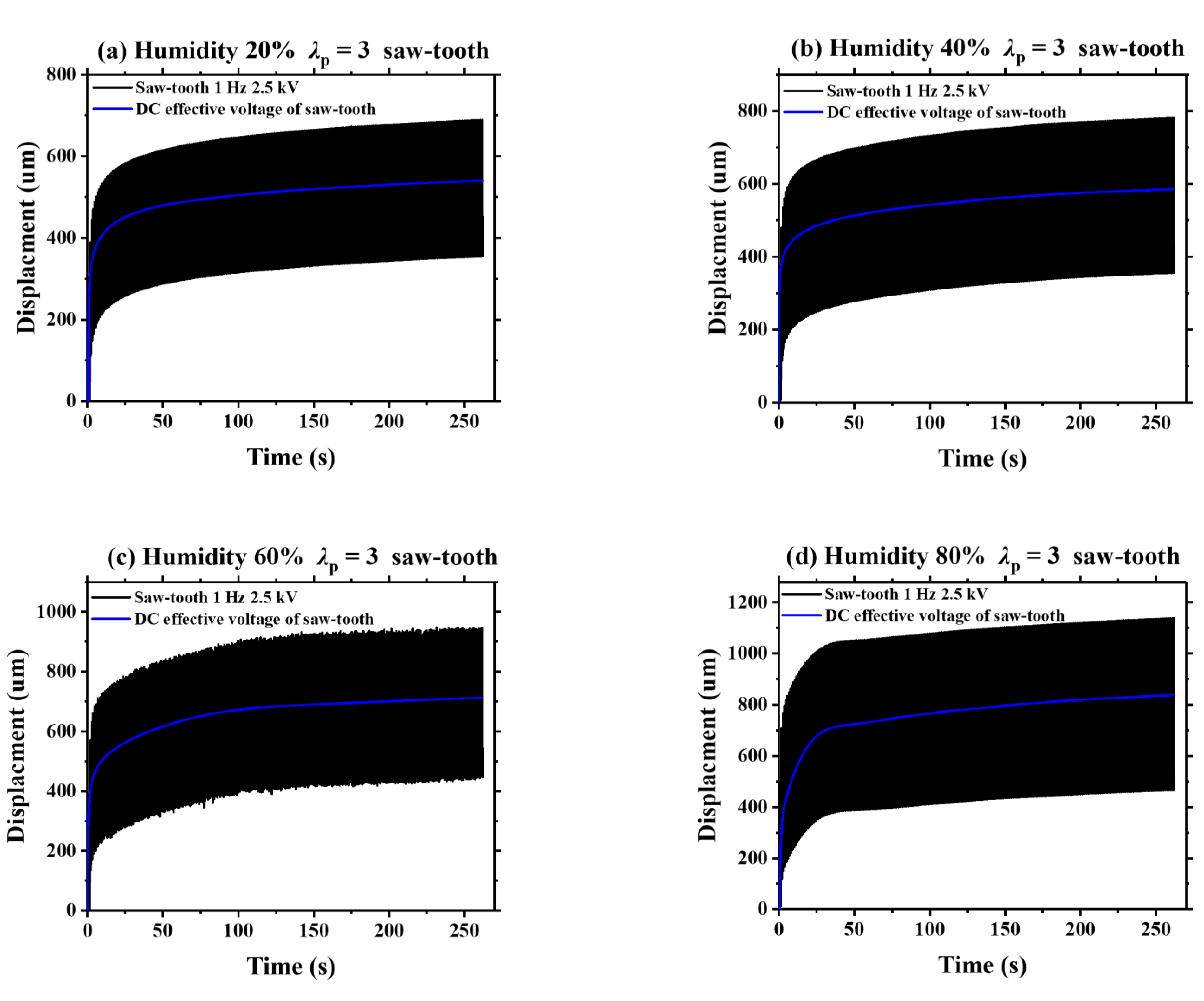 Polymers 13 00784 g010