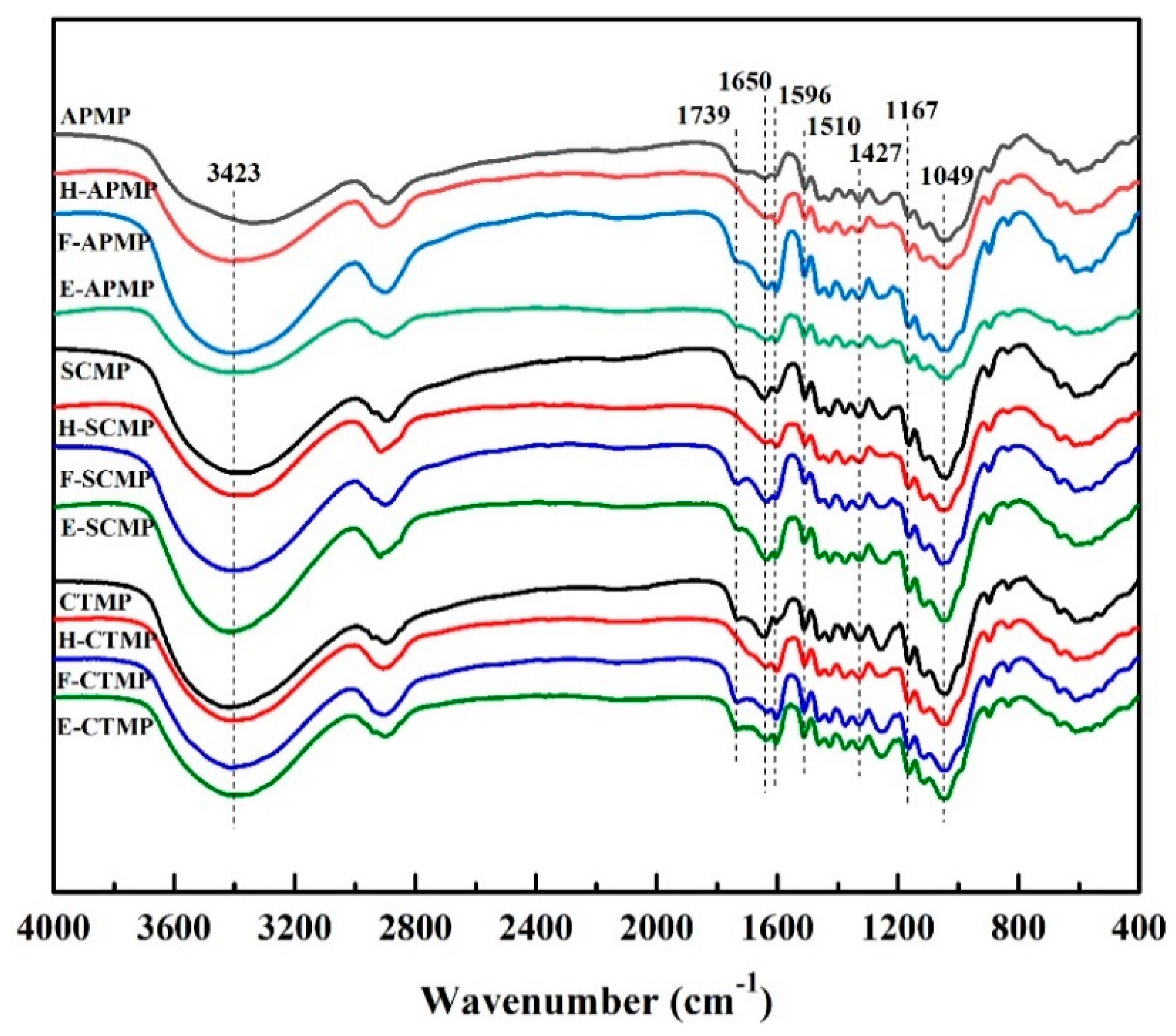 Polymers 13 00787 g003 Polymers 13 00787 g003