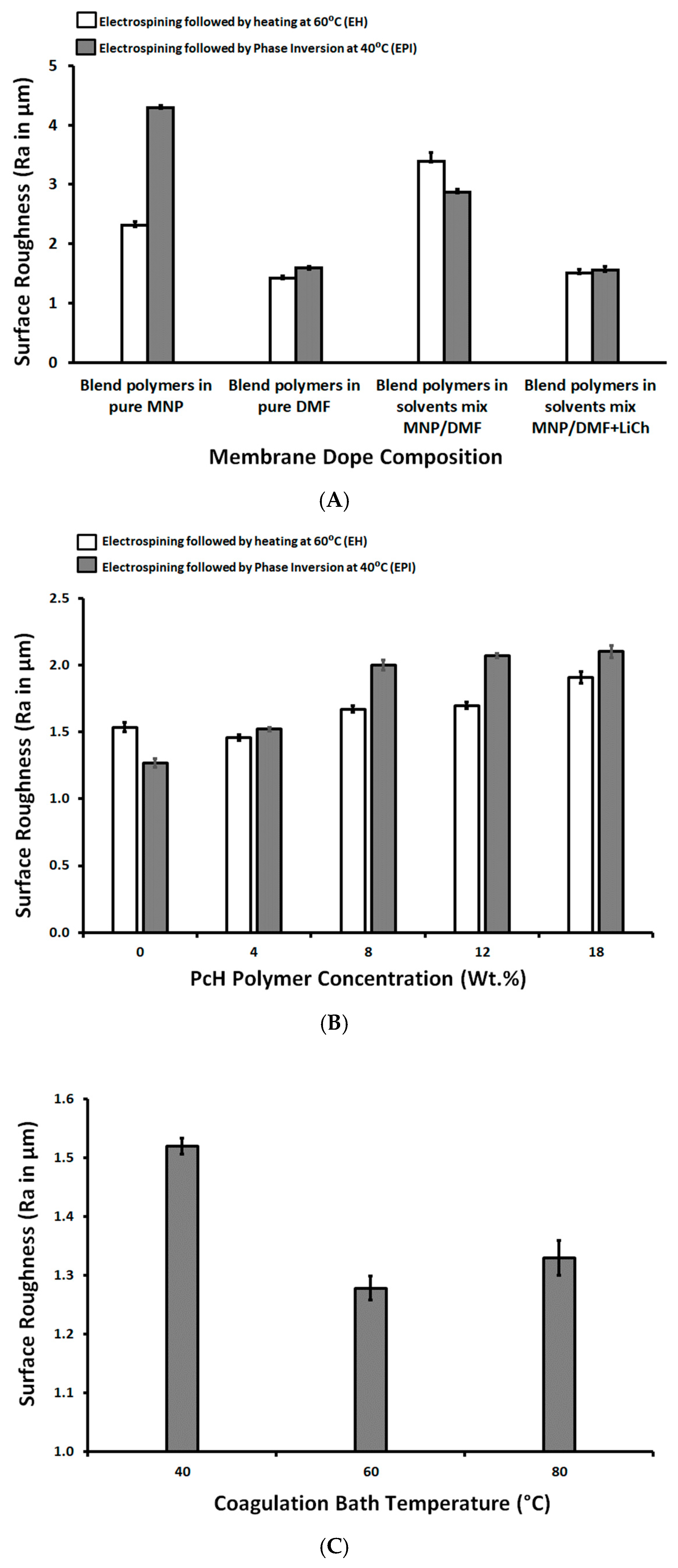 Polymers 13 00790 g005 Polymers 13 00790 g005