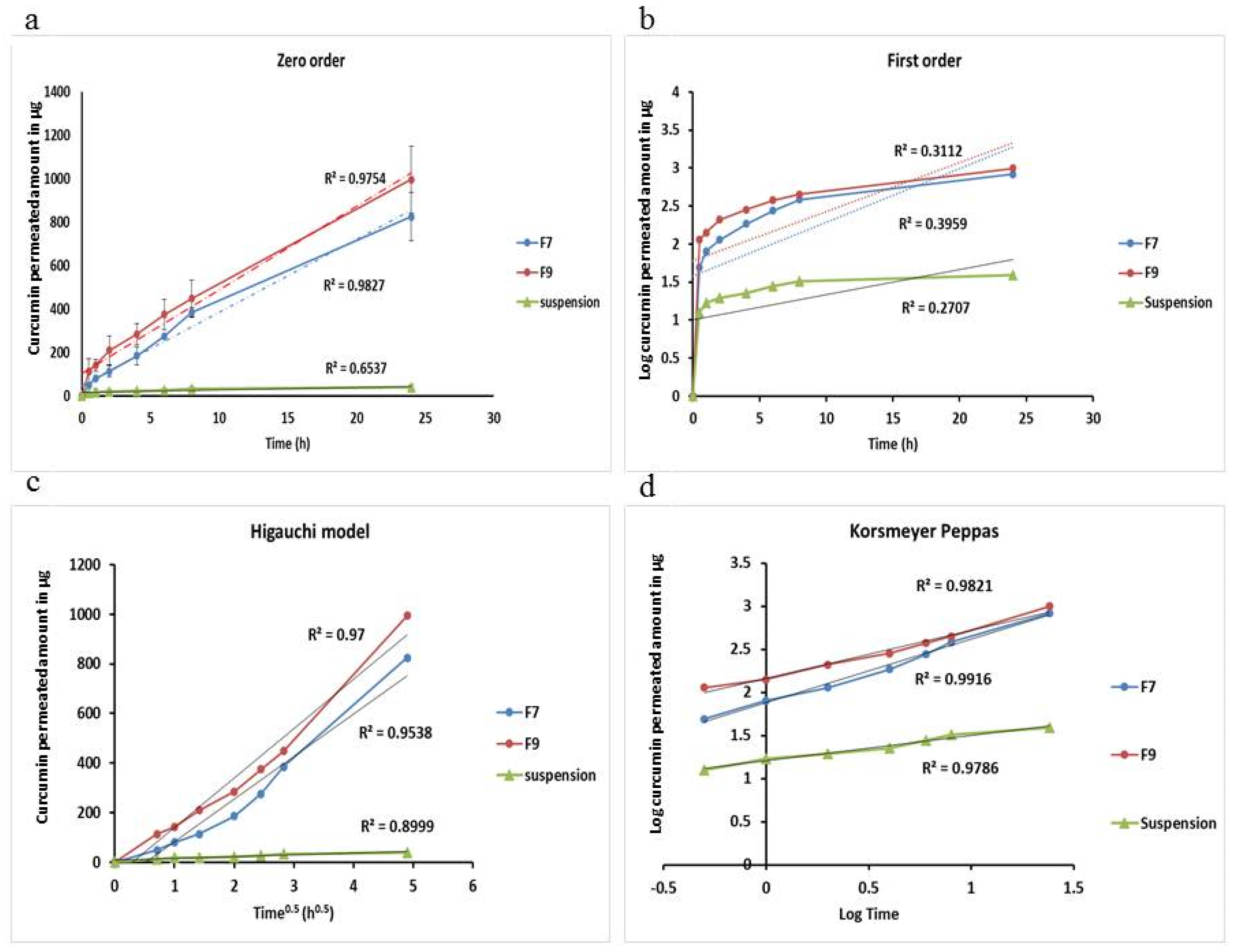 Polymers 13 00791 g005
