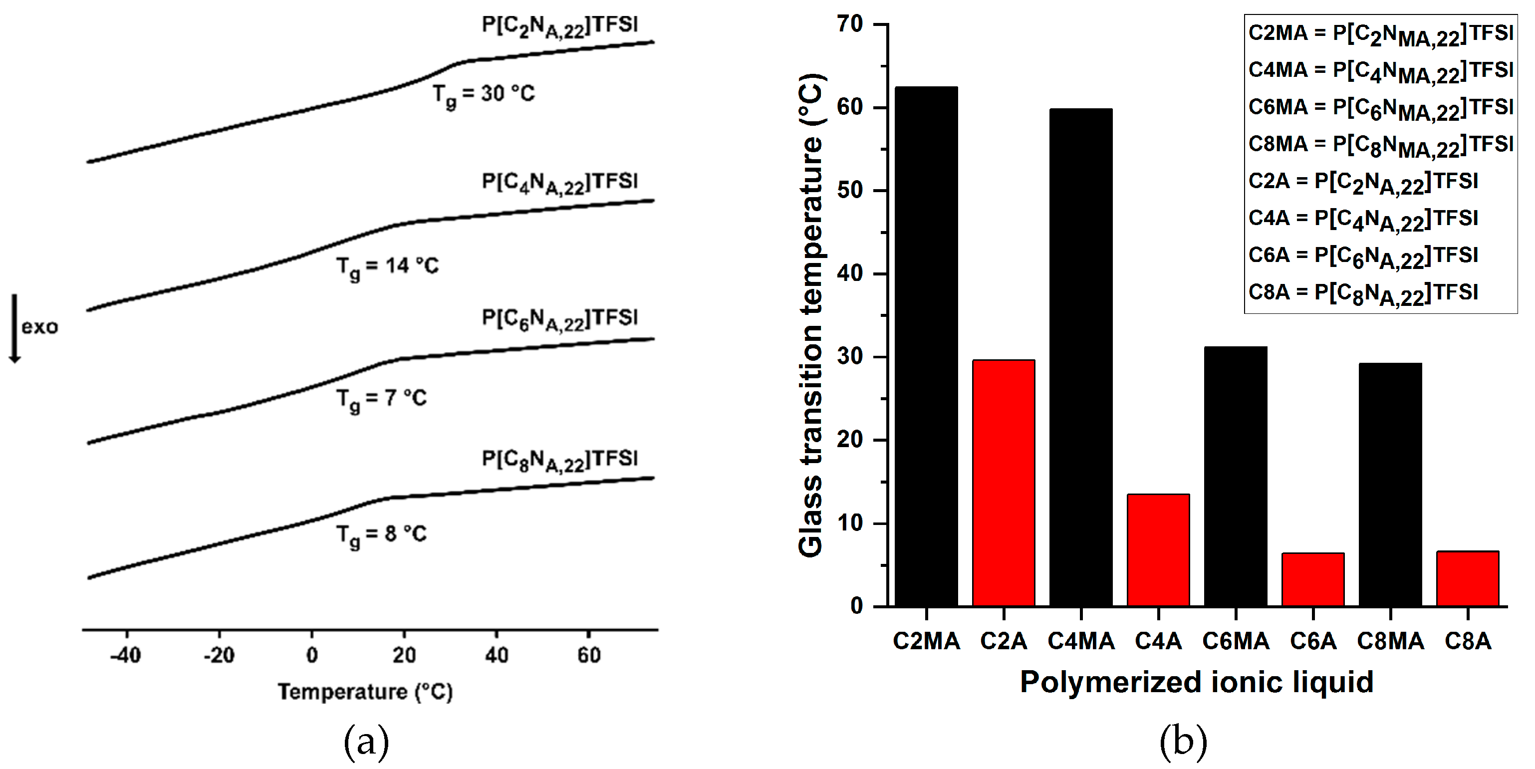 Polymers 13 00792 g003 Polymers 13 00792 g003