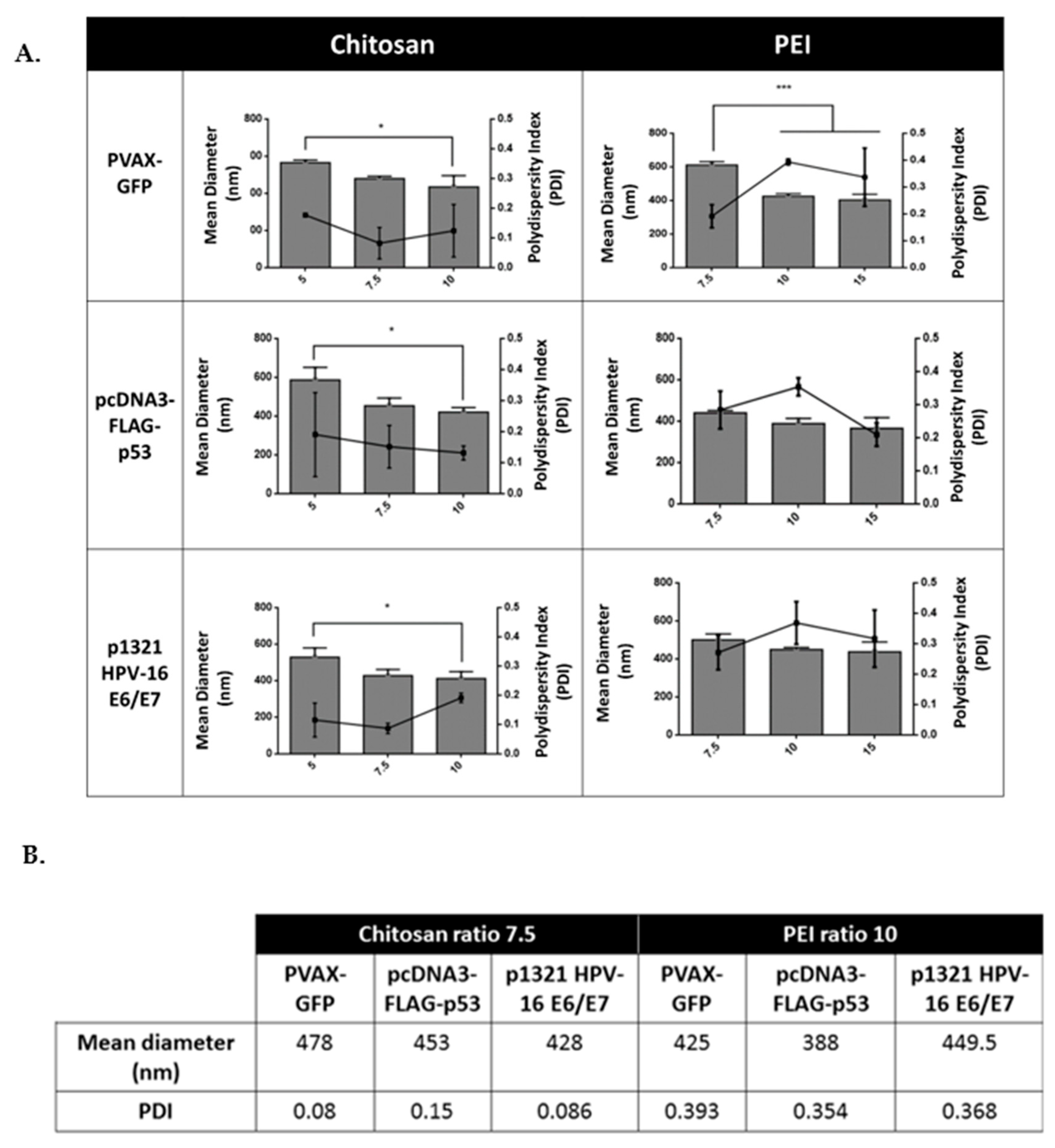 Polymers 13 00793 g003
