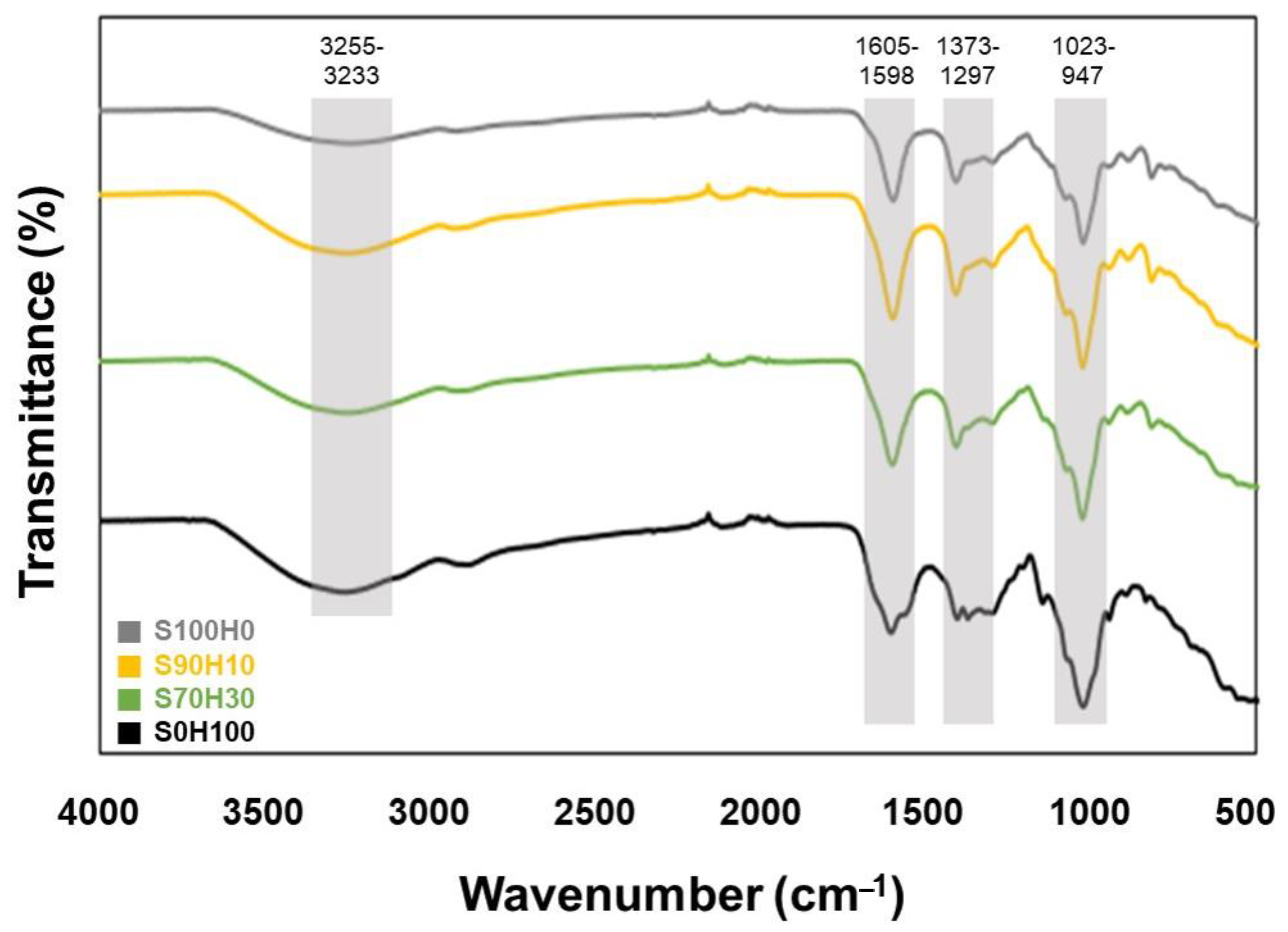 Polymers 13 00794 g003 Polymers 13 00794 g003