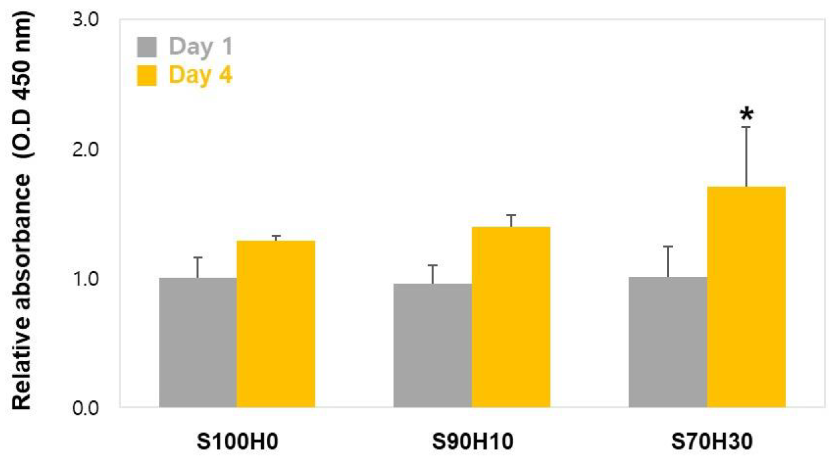 Polymers 13 00794 g007 Polymers 13 00794 g007
