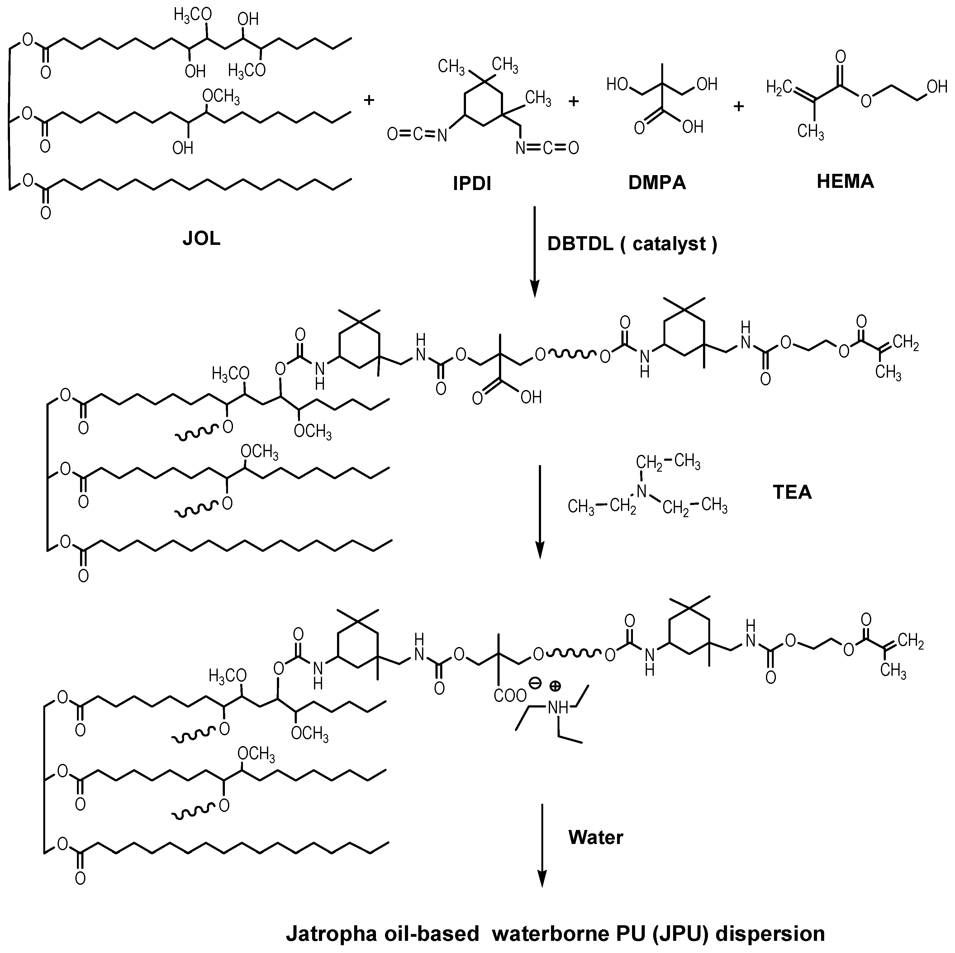 Polymers 13 00795 g001 Polymers 13 00795 g001