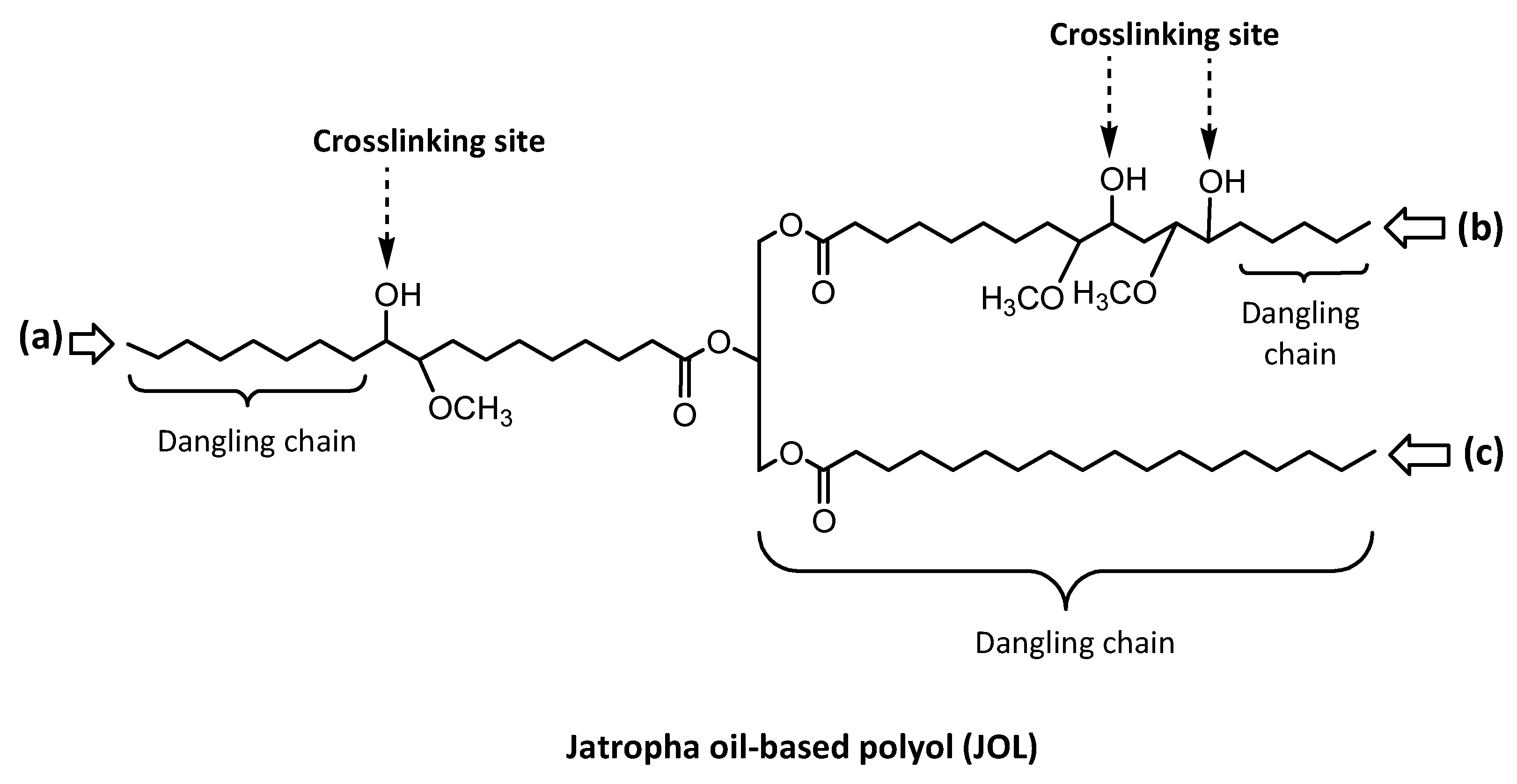 Polymers 13 00795 g006 Polymers 13 00795 g006
