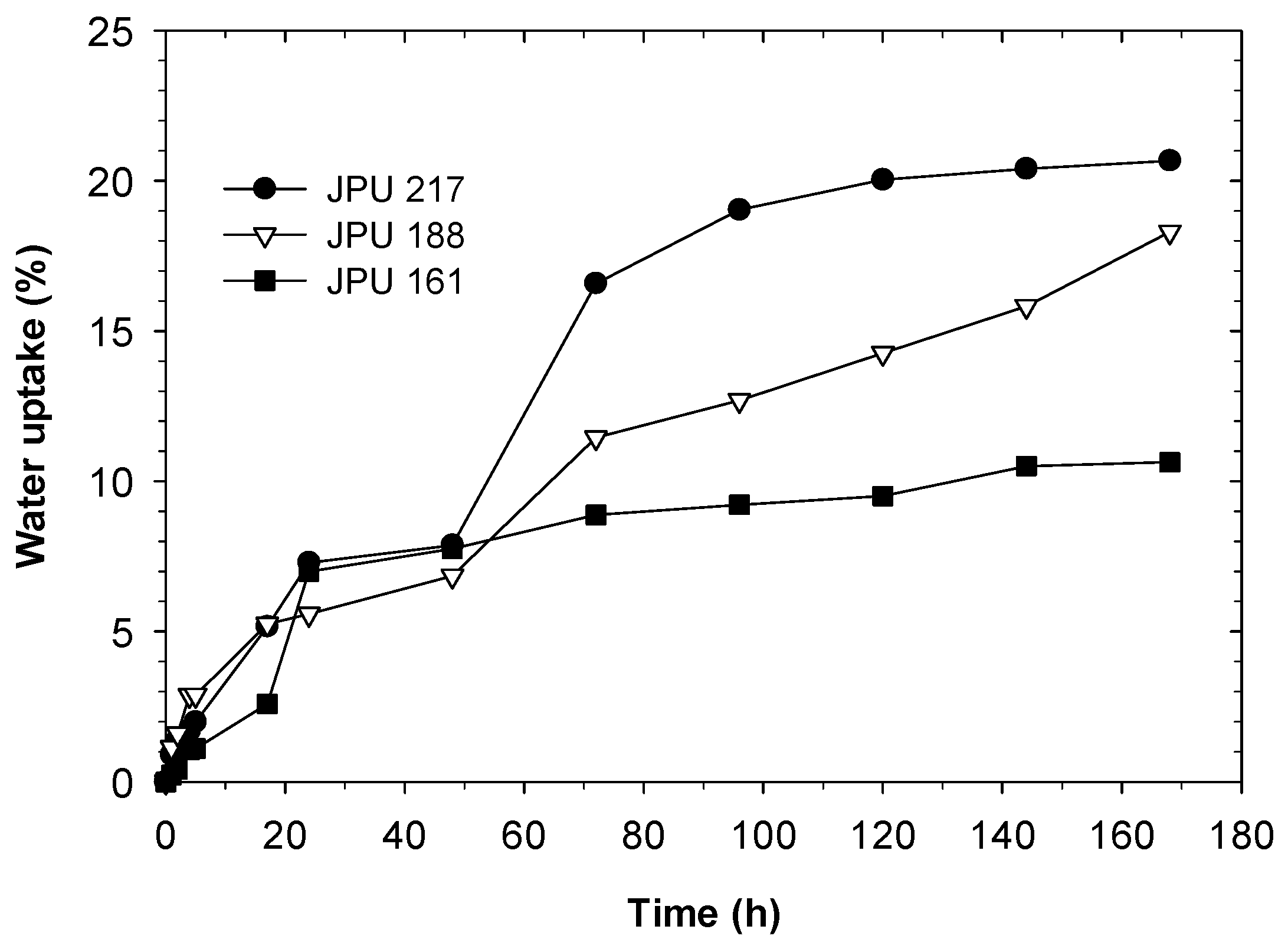 Polymers 13 00795 g007 Polymers 13 00795 g007