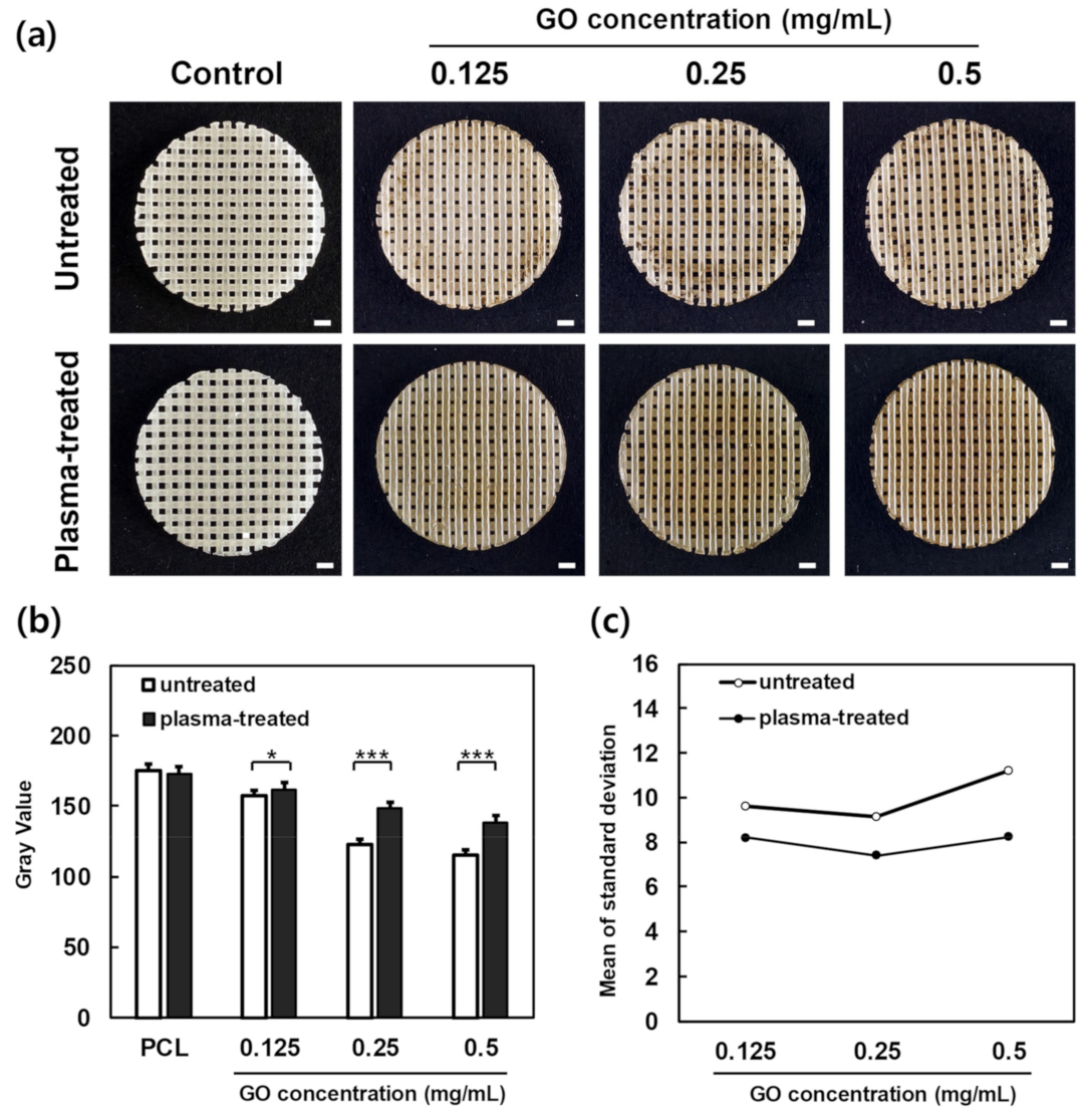 Polymers 13 00797 g003