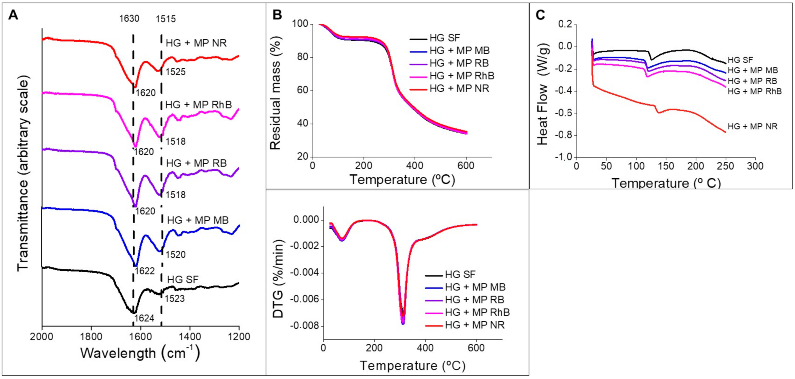 Polymers 13 00798 g007 Polymers 13 00798 g007
