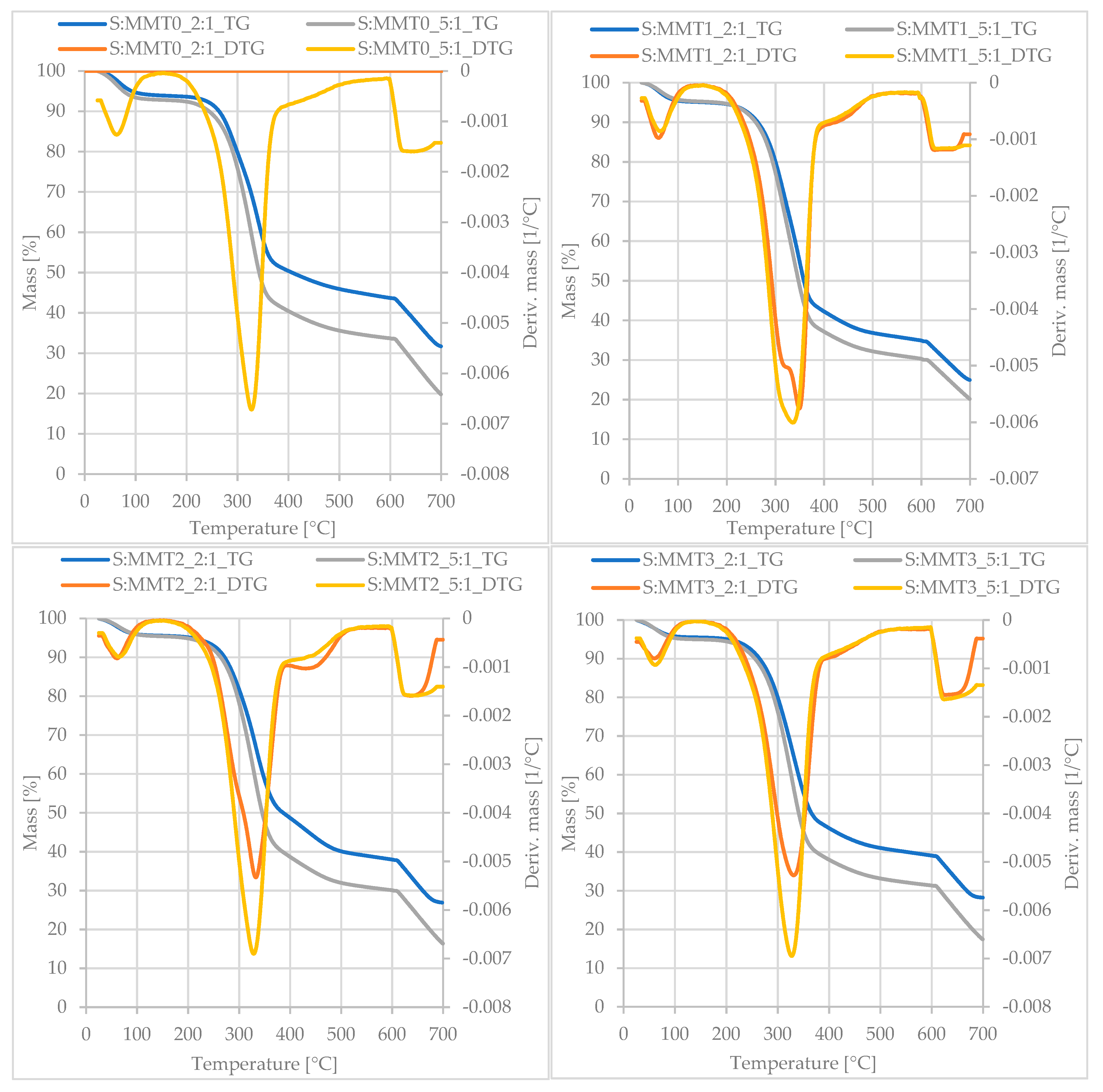 Polymers 13 00799 g002