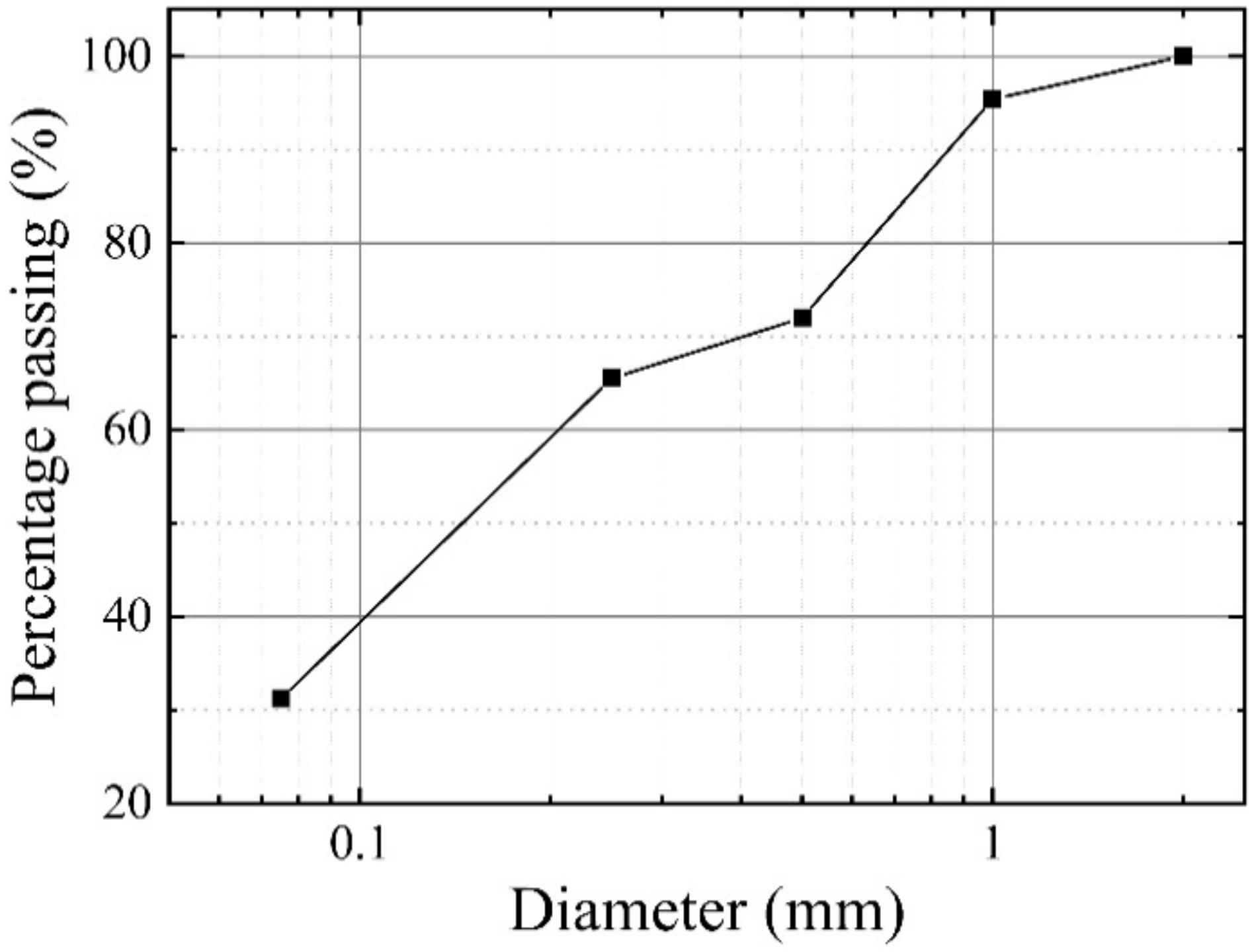 Polymers 13 00802 g001 Polymers 13 00802 g001