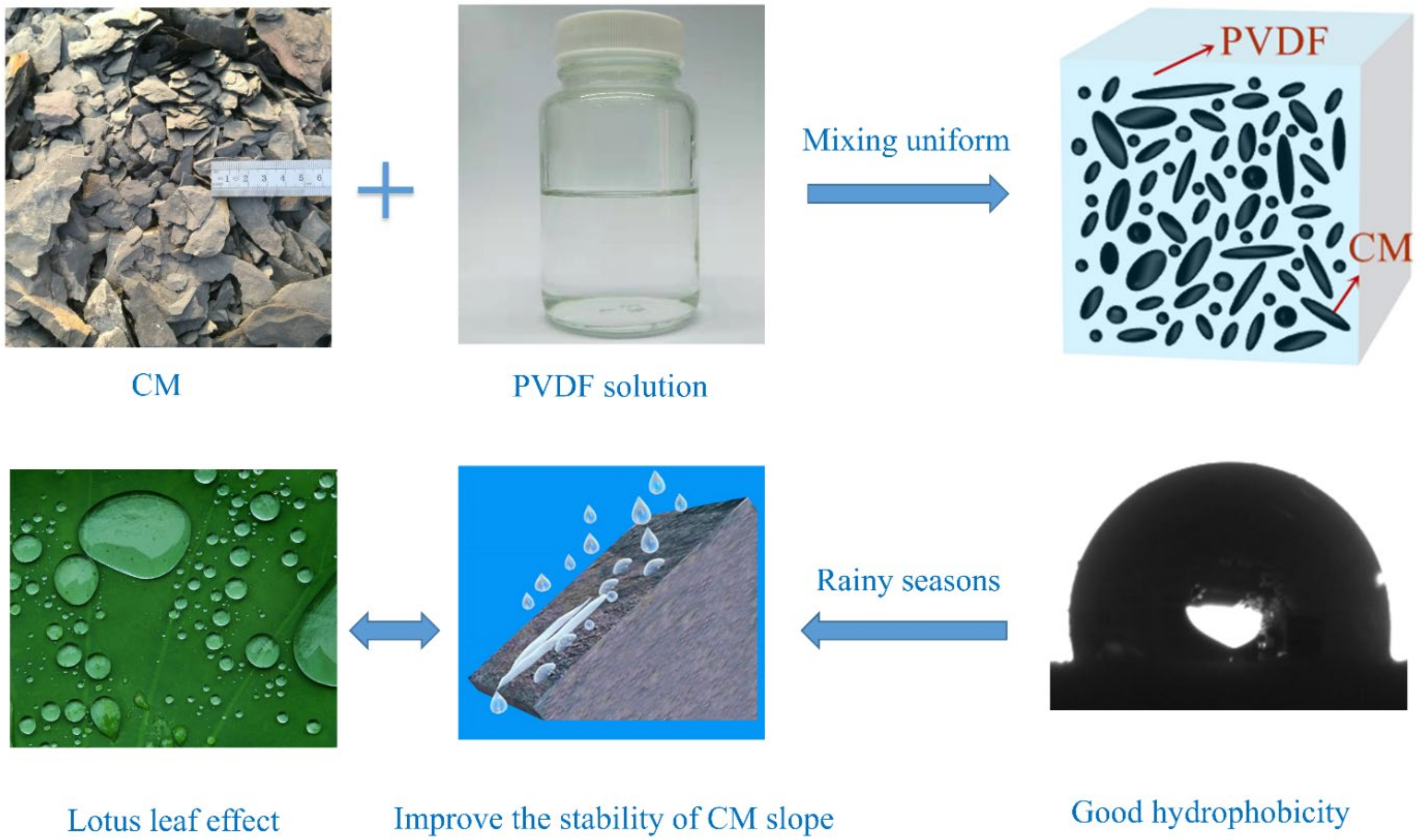 Polymers 13 00802 g003 Polymers 13 00802 g003