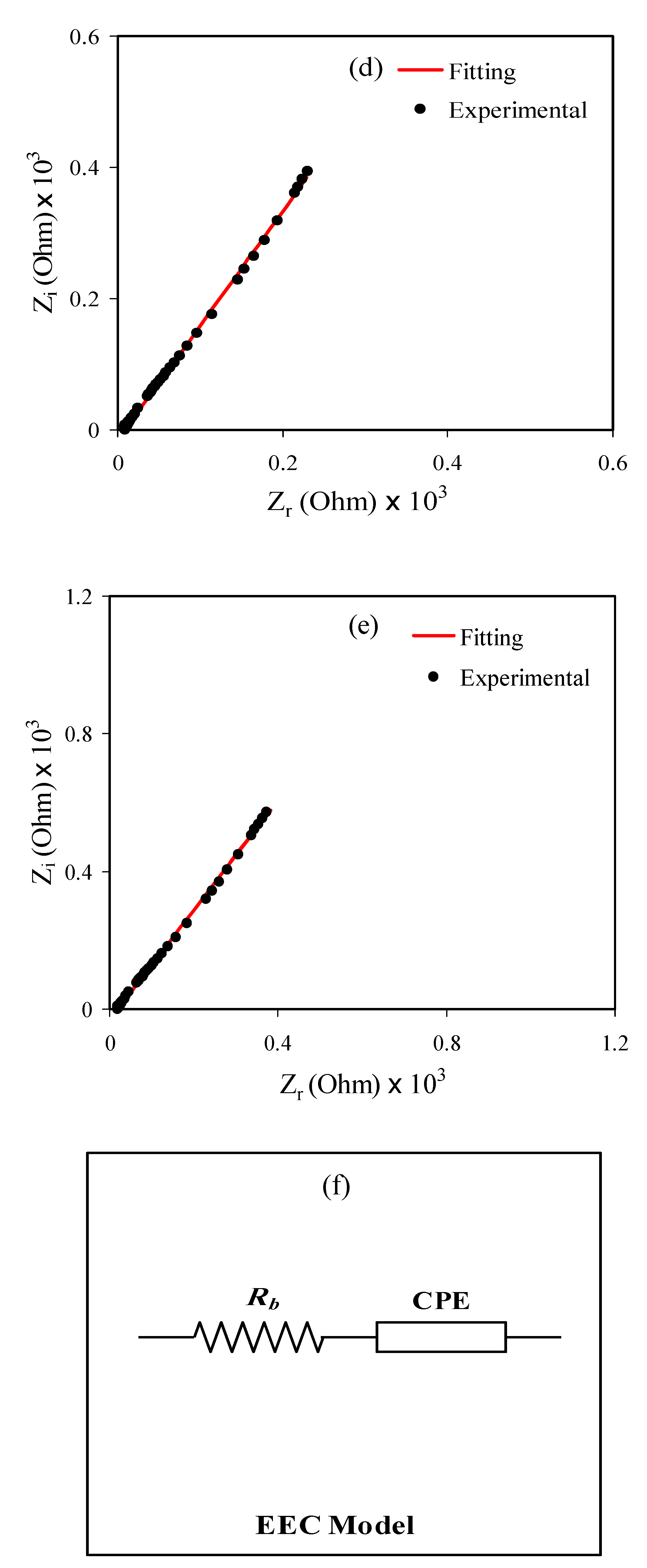 Polymers 13 00803 g002b