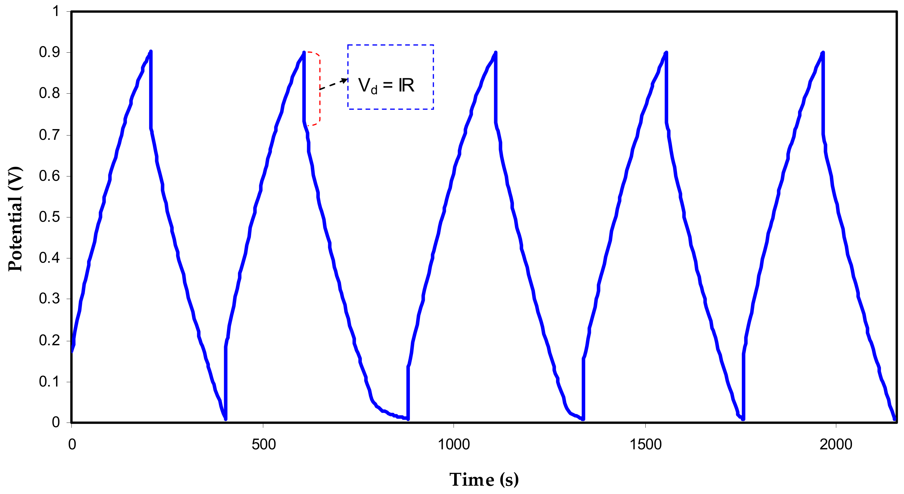 Polymers 13 00803 g006