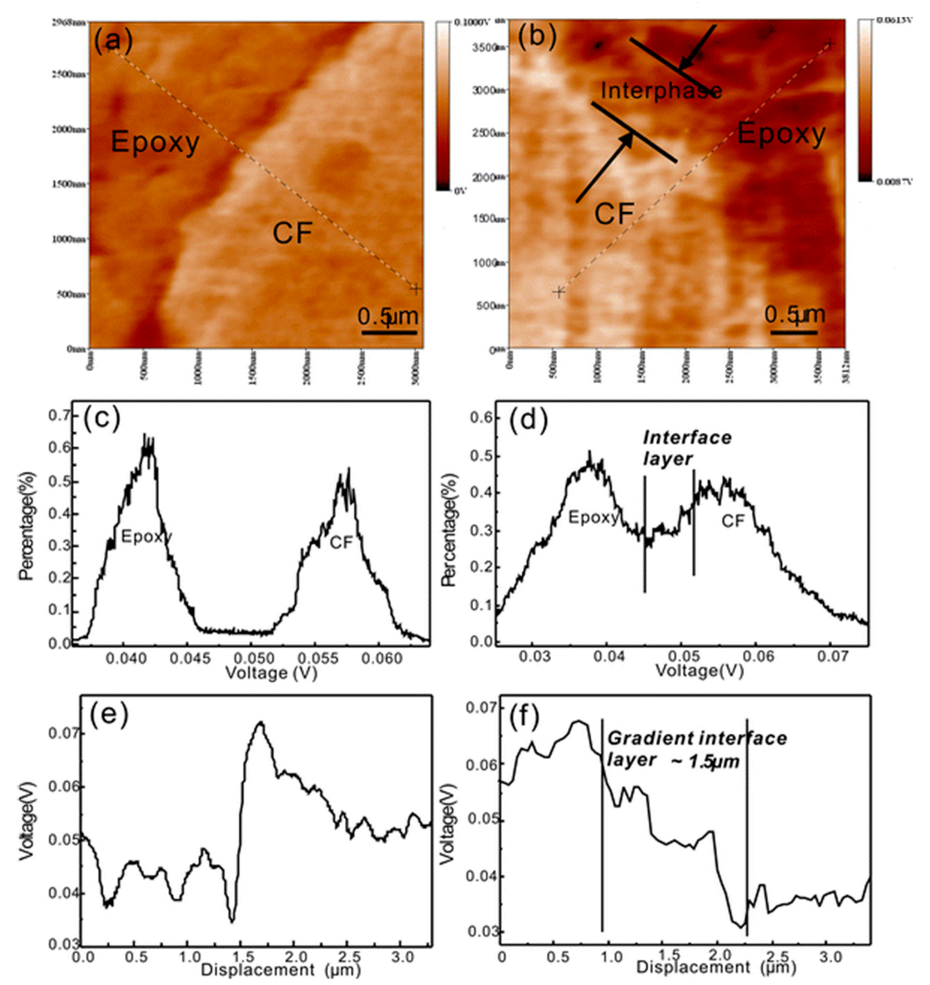 Polymers 13 00804 g007 Polymers 13 00804 g007