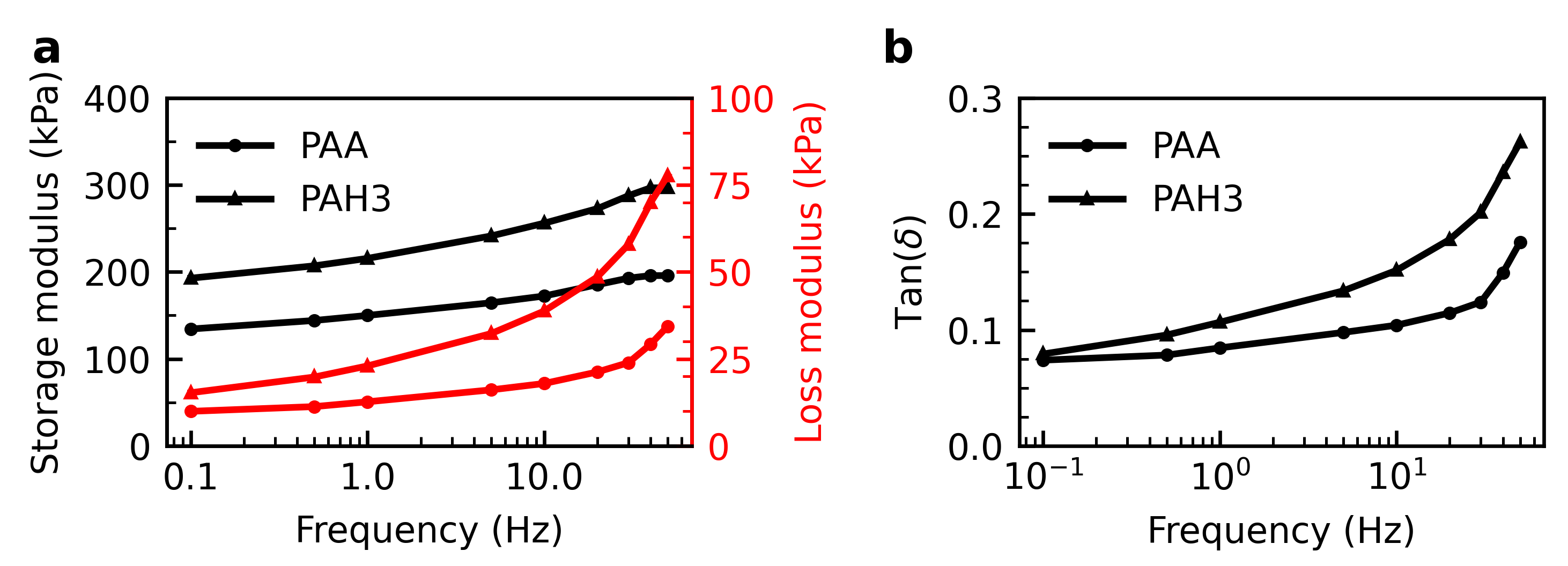 Polymers 13 00805 g005 Polymers 13 00805 g005