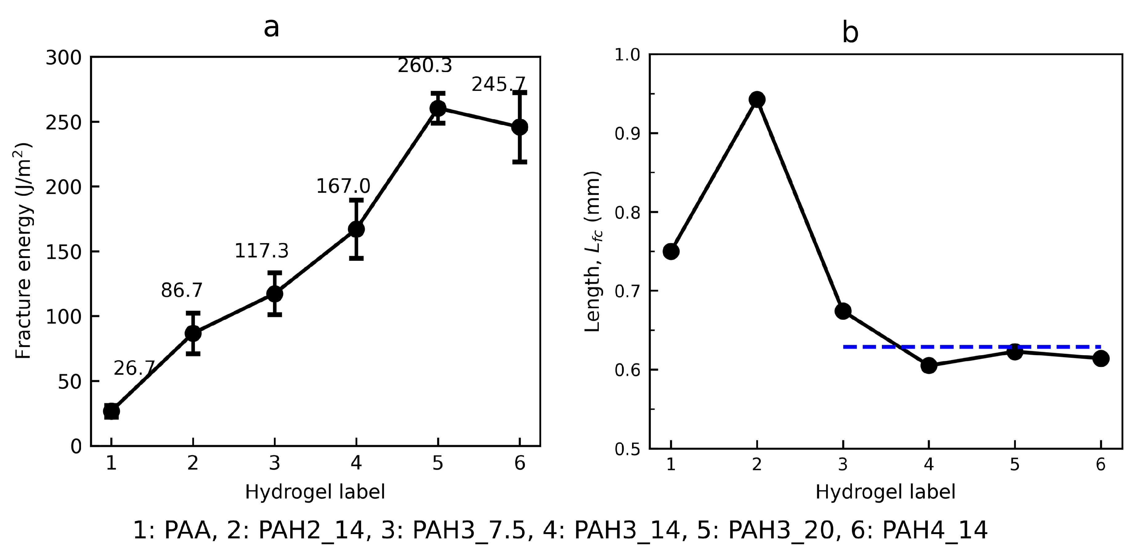 Polymers 13 00805 g007 Polymers 13 00805 g007