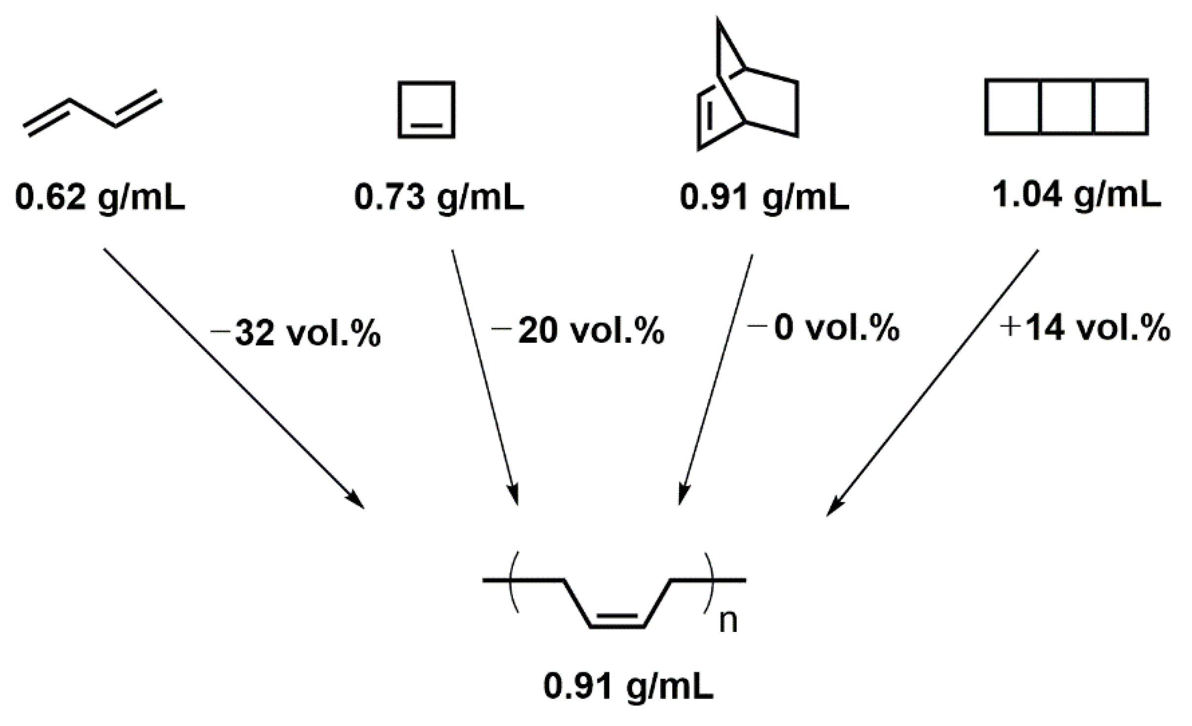 Polymers 13 00806 g002