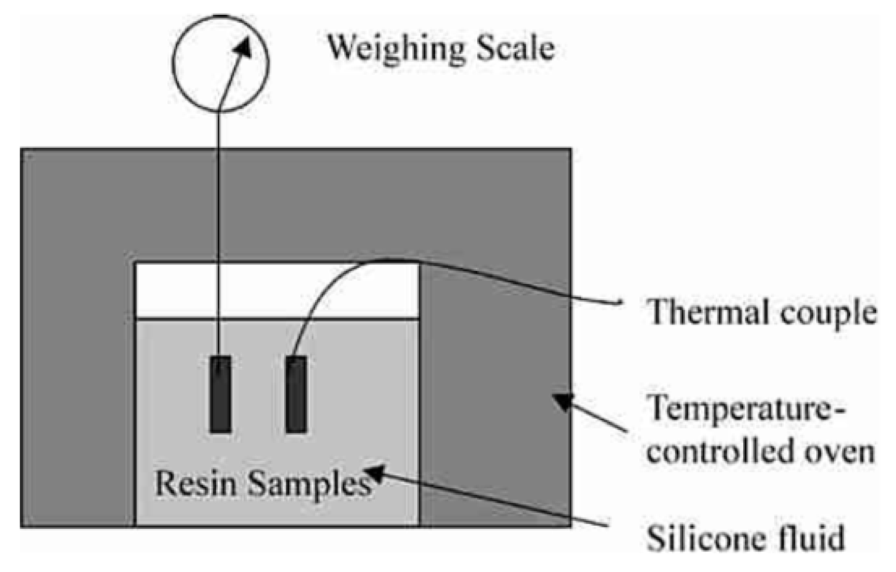 Polymers 13 00806 g005