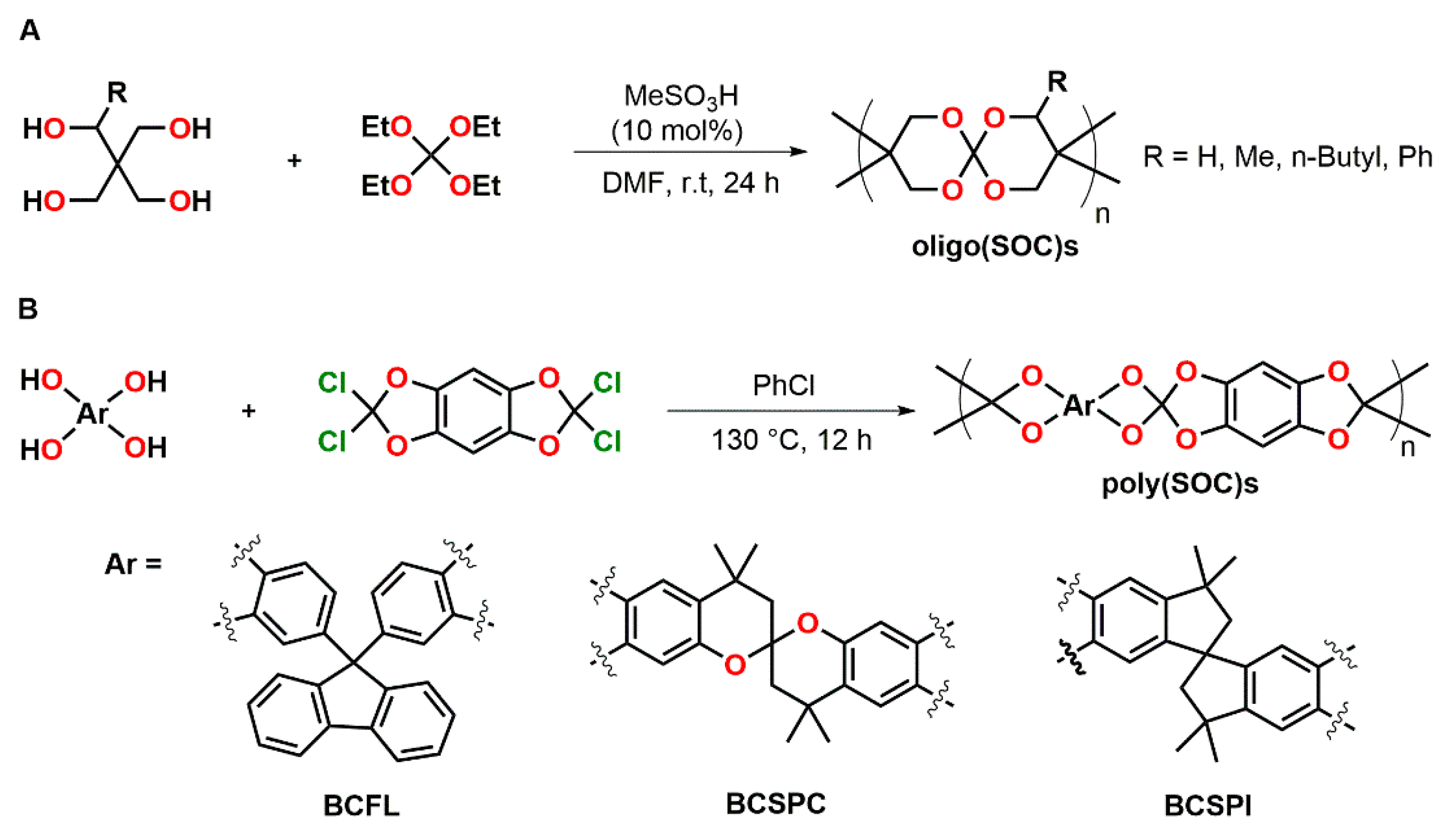 Polymers 13 00806 g015