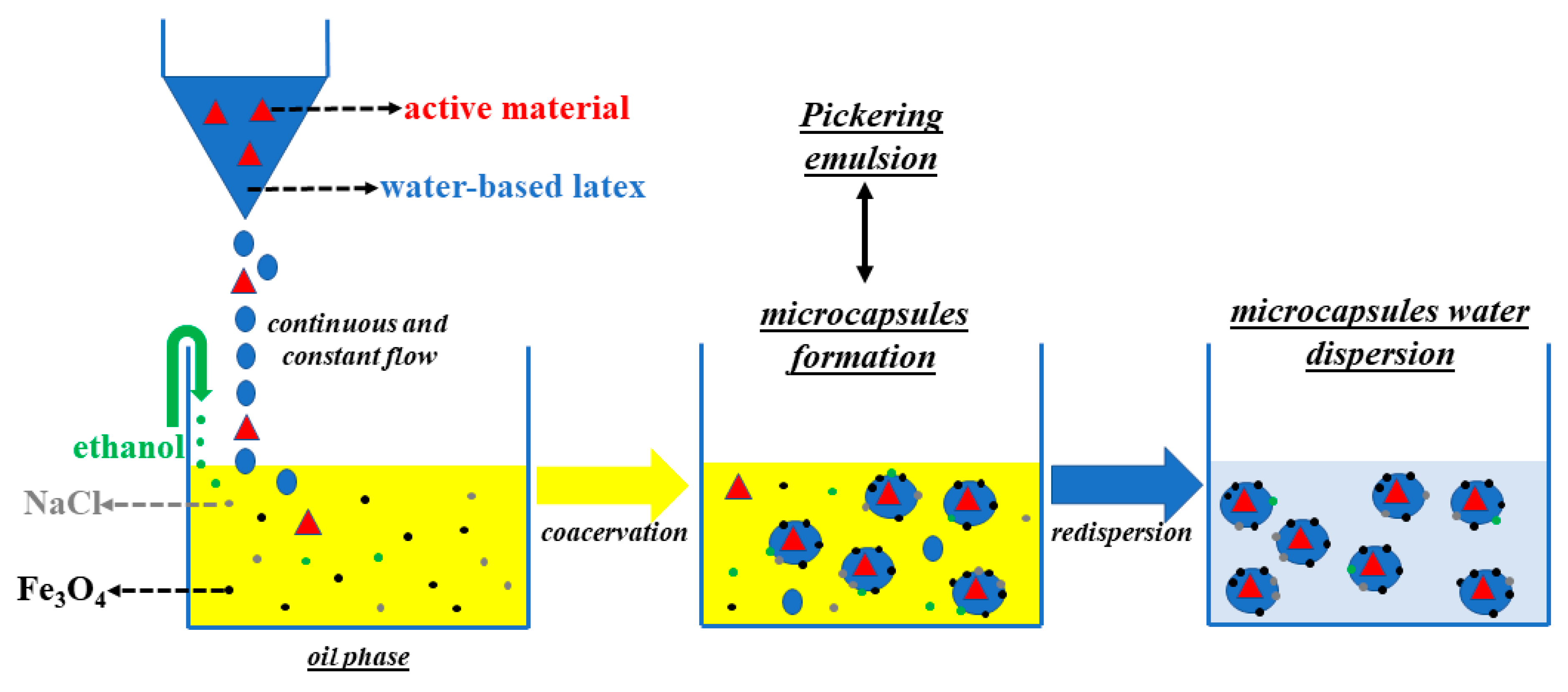 Polymers 13 00809 sch001 Polymers 13 00809 sch001