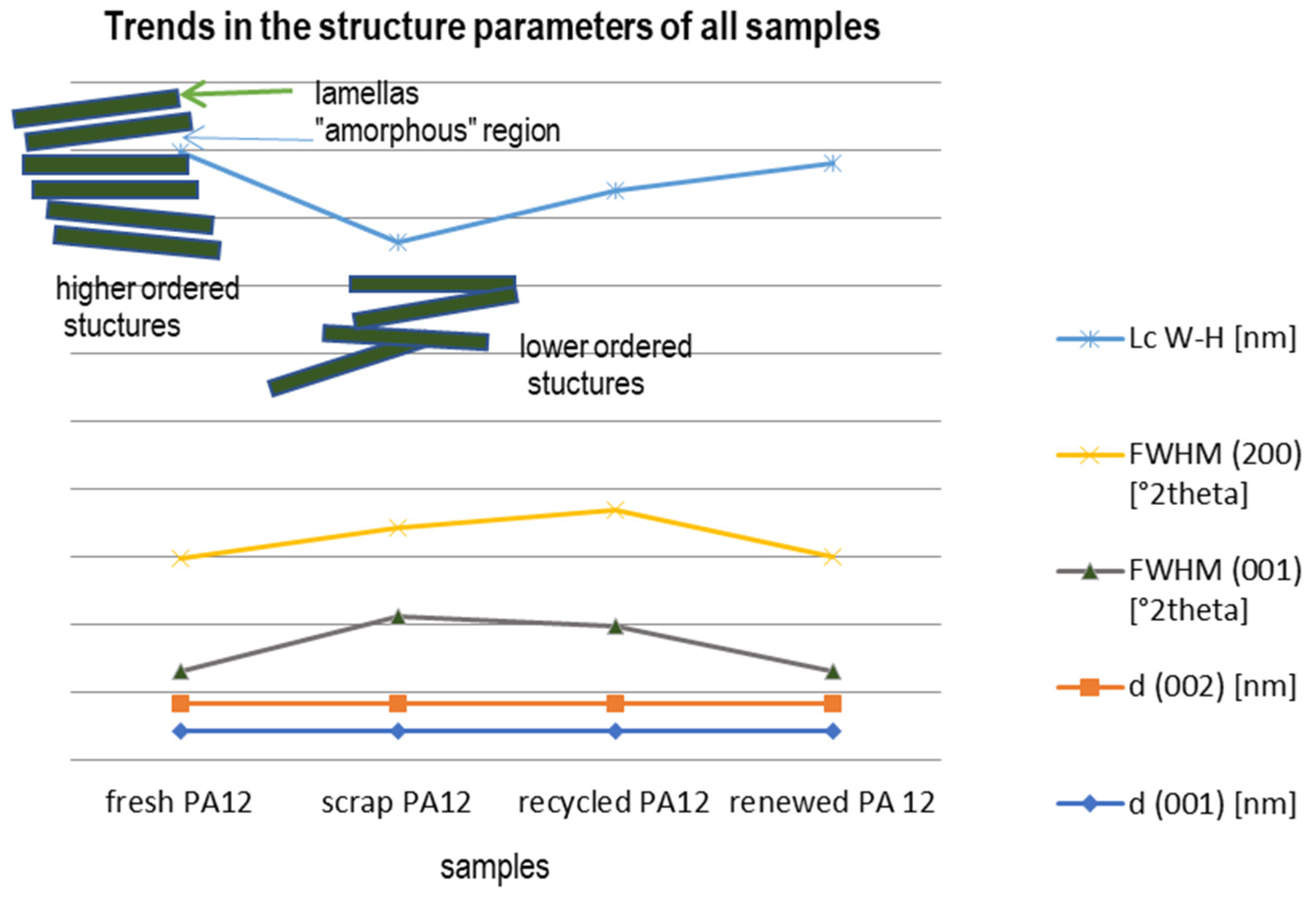 Polymers 13 00810 g006 Polymers 13 00810 g006