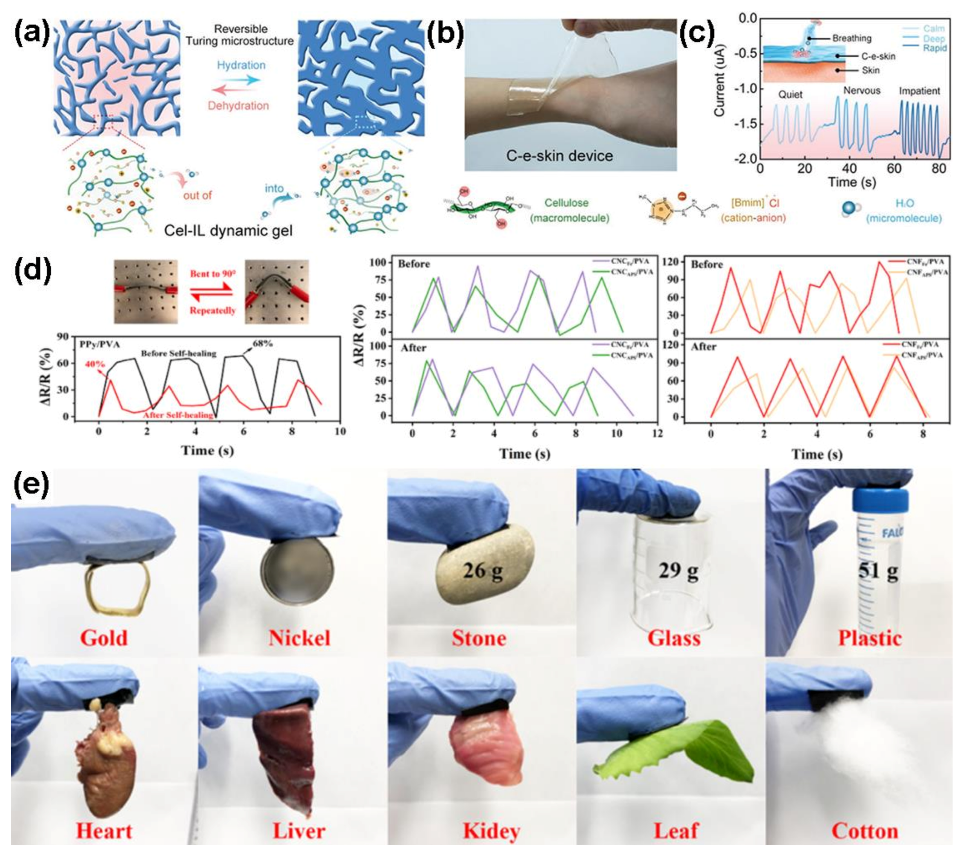 Polymers 13 00813 g002