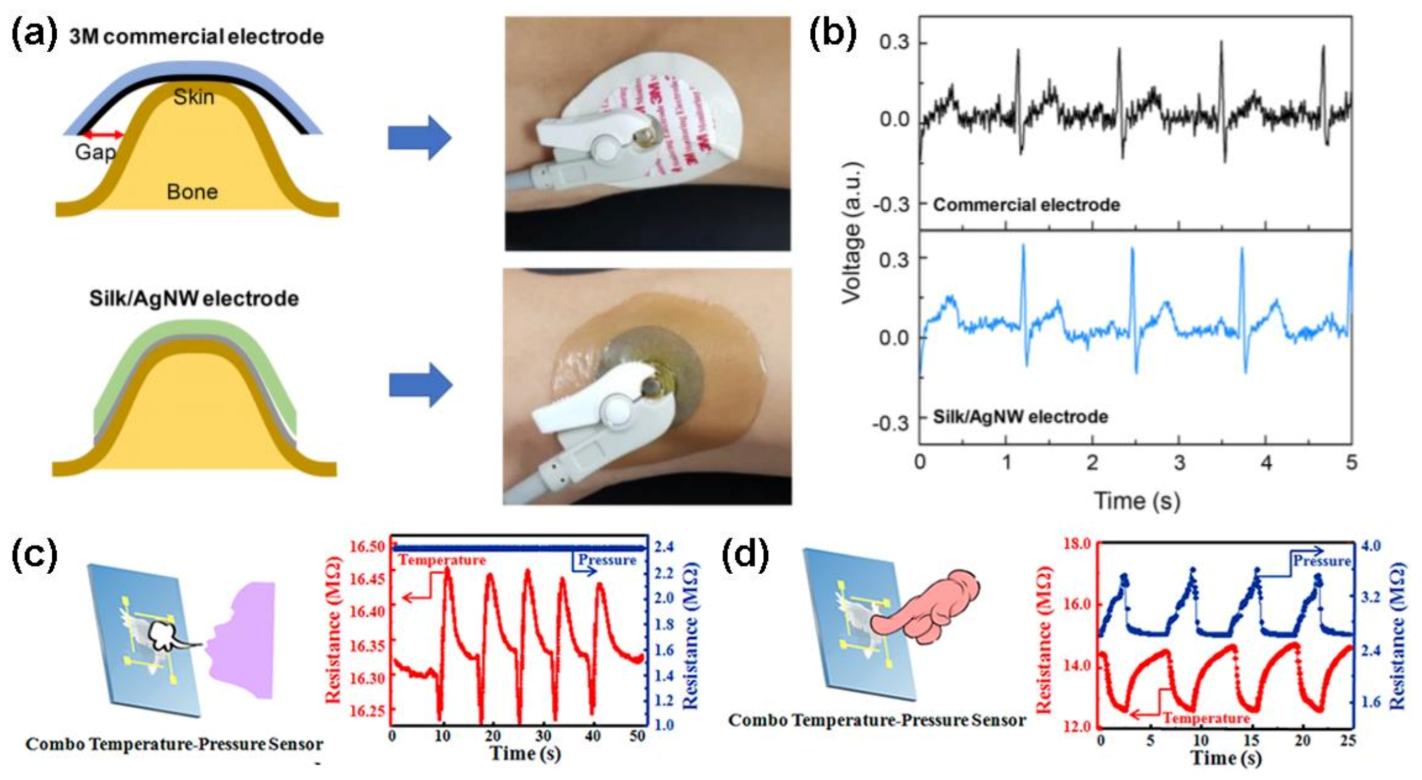 Polymers 13 00813 g003