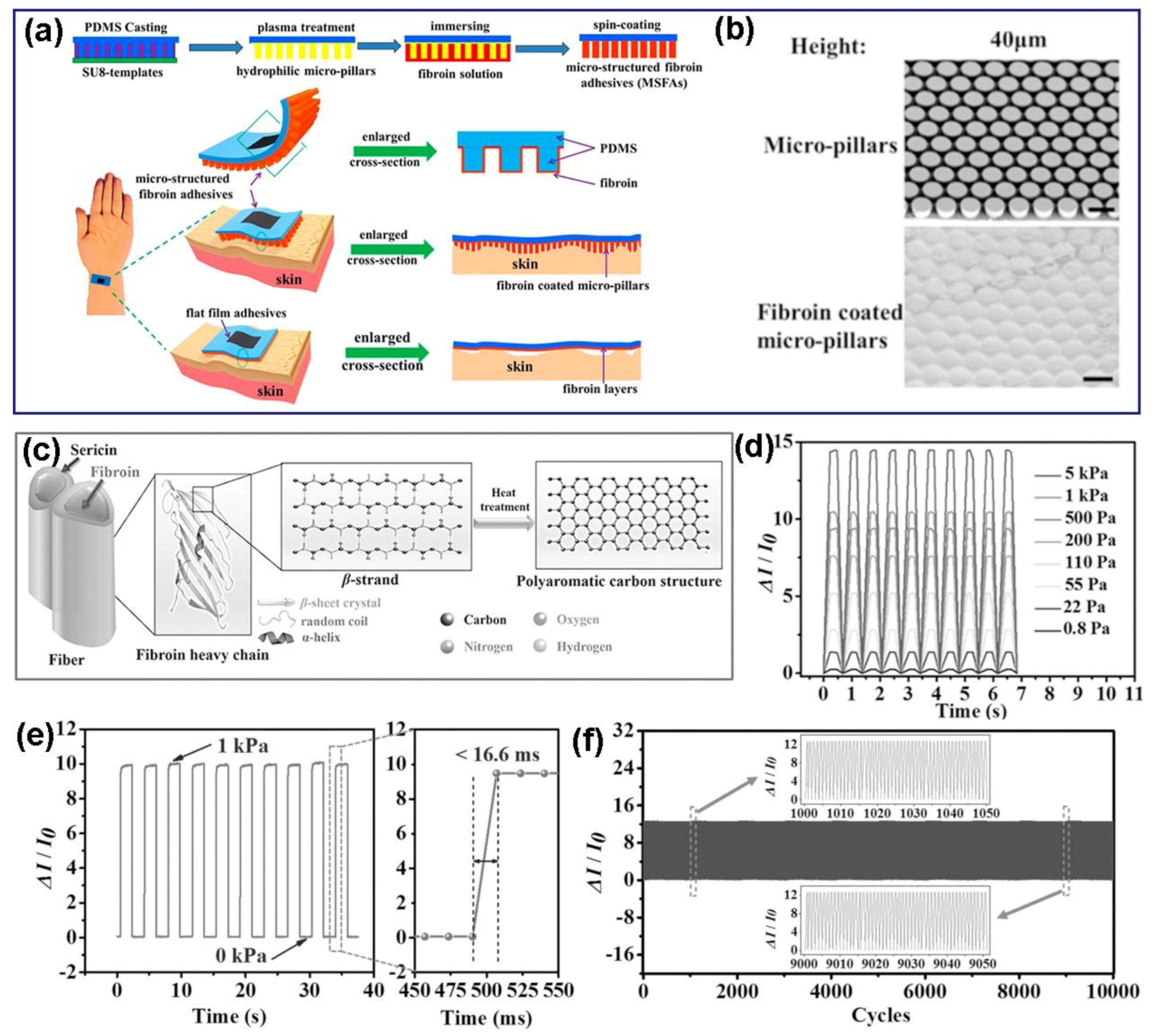 Polymers 13 00813 g004
