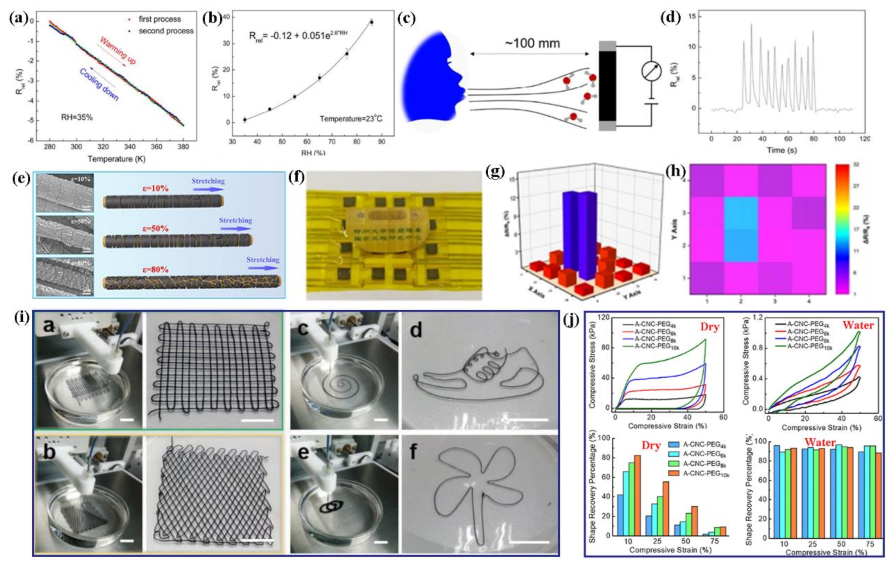 Polymers 13 00813 g009