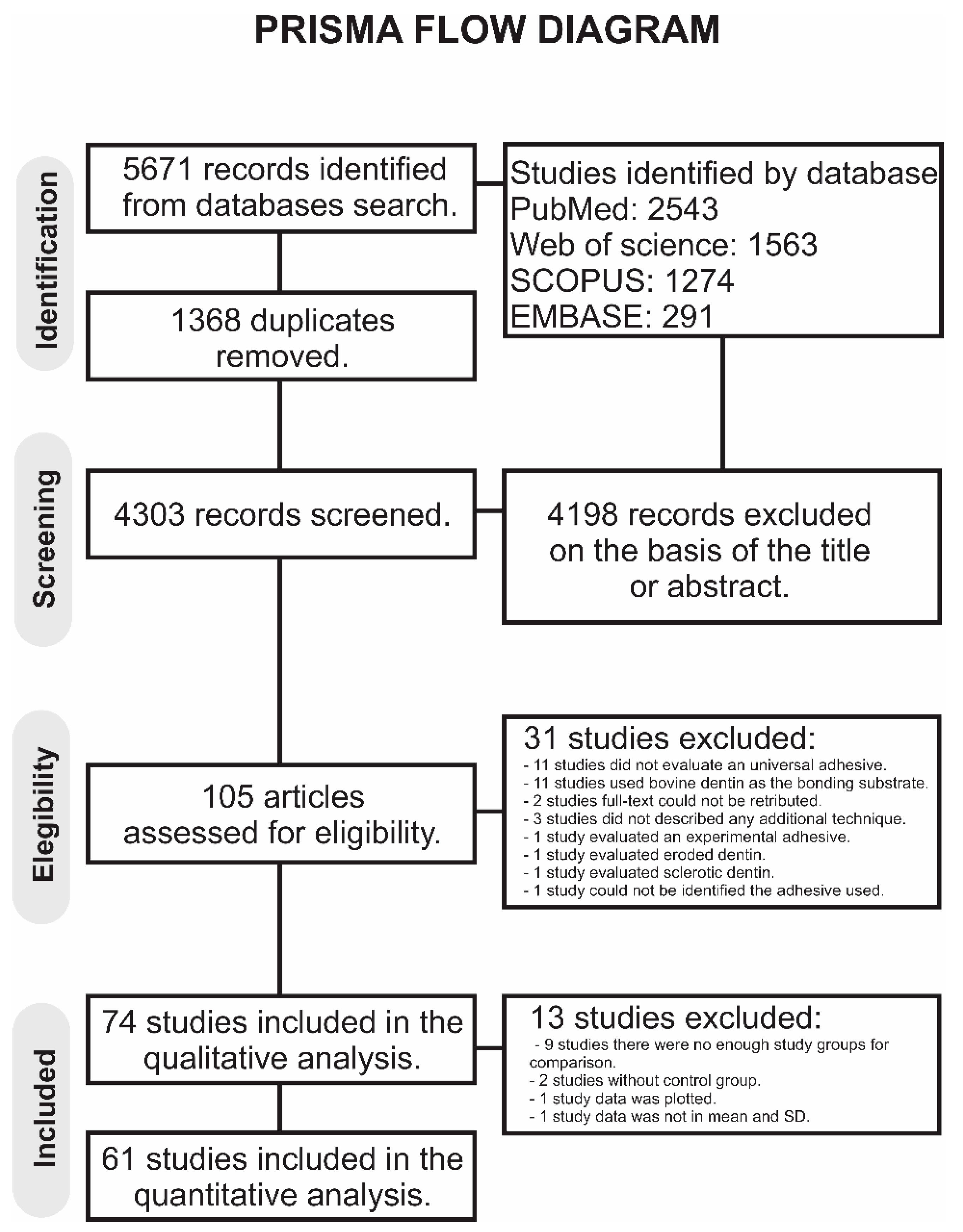 Polymers 13 00814 g001 Polymers 13 00814 g001