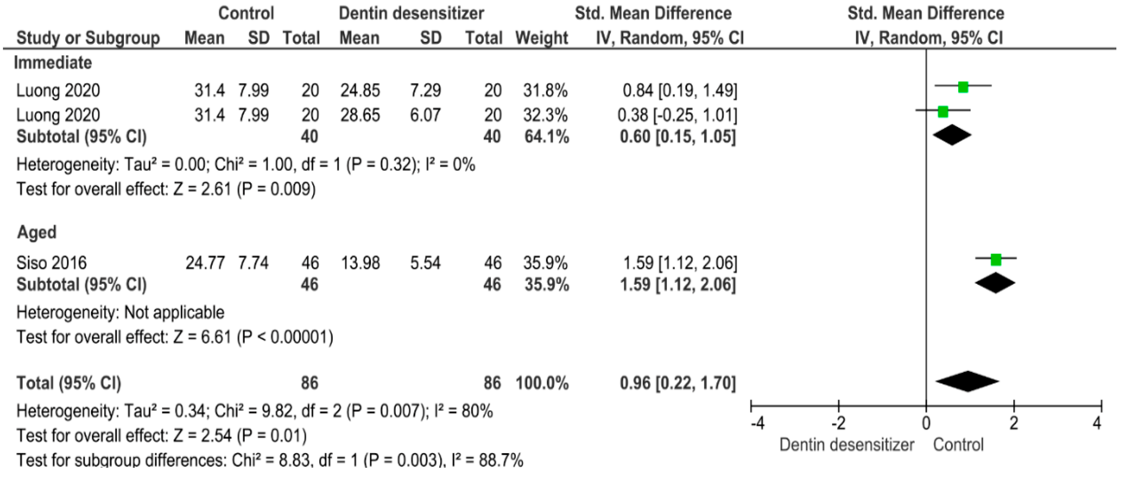 Polymers 13 00814 g005 Polymers 13 00814 g005