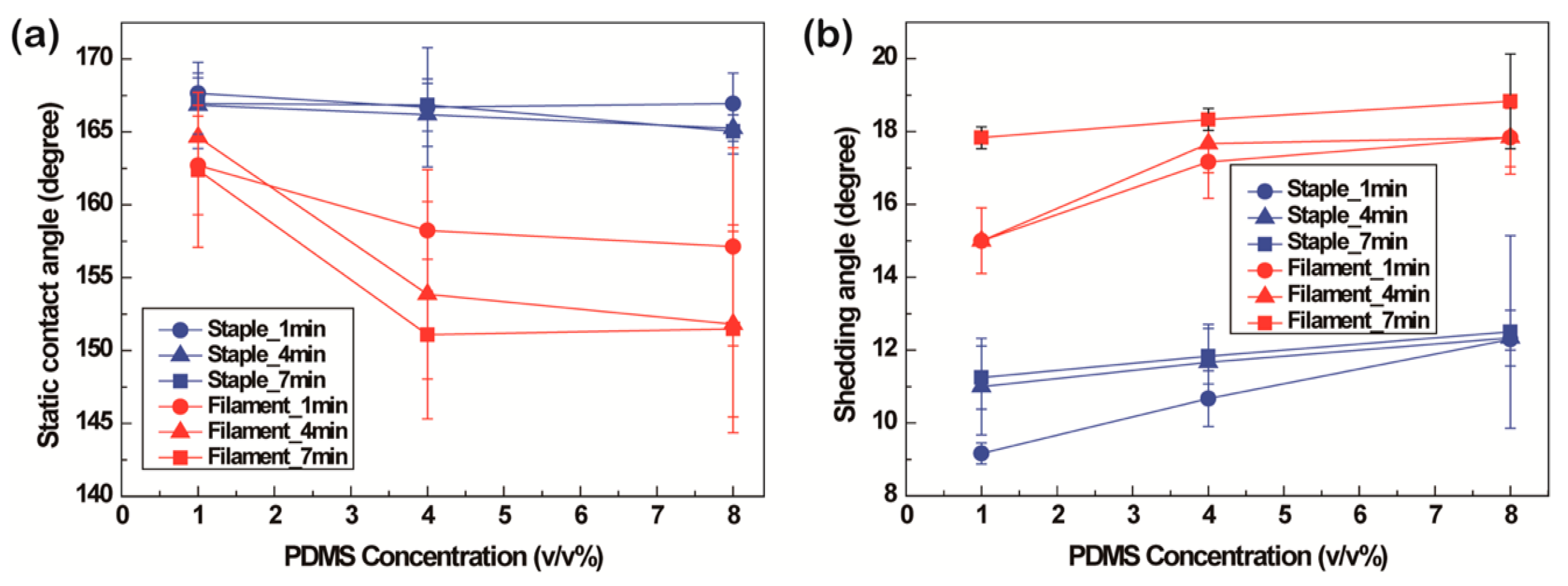 Polymers 13 00817 g005