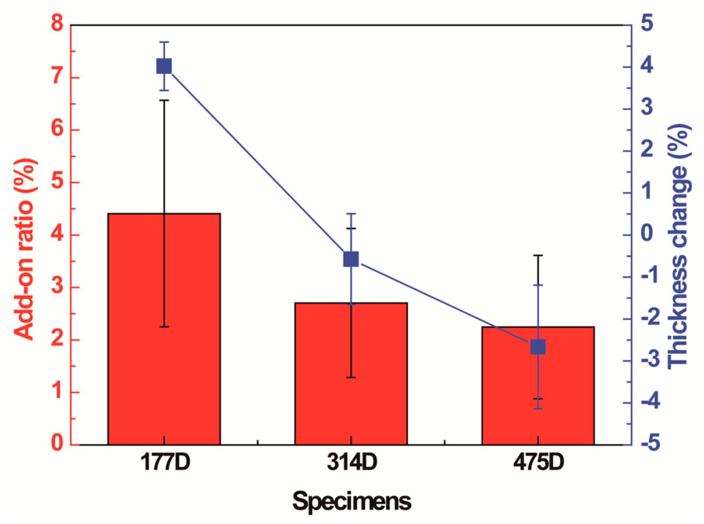Polymers 13 00817 g011